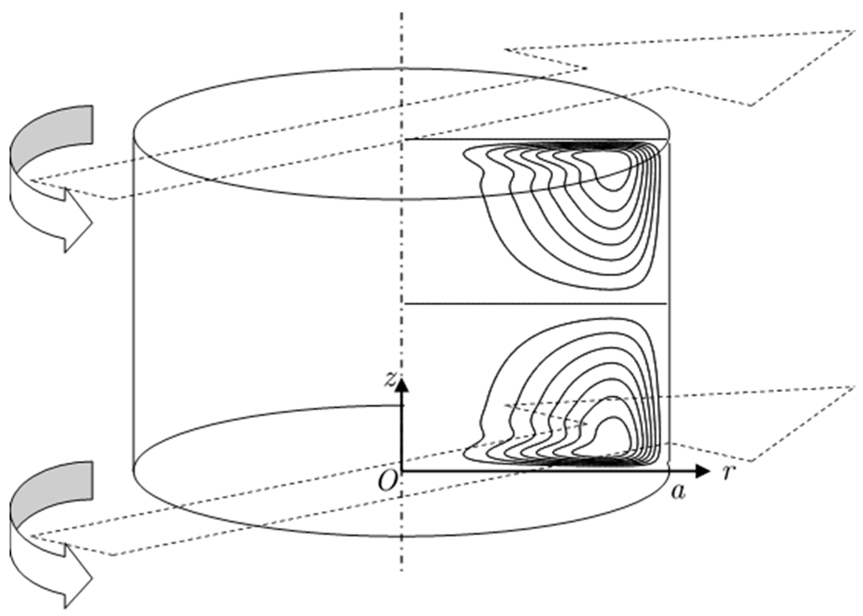 Fluids 04 00077 g001