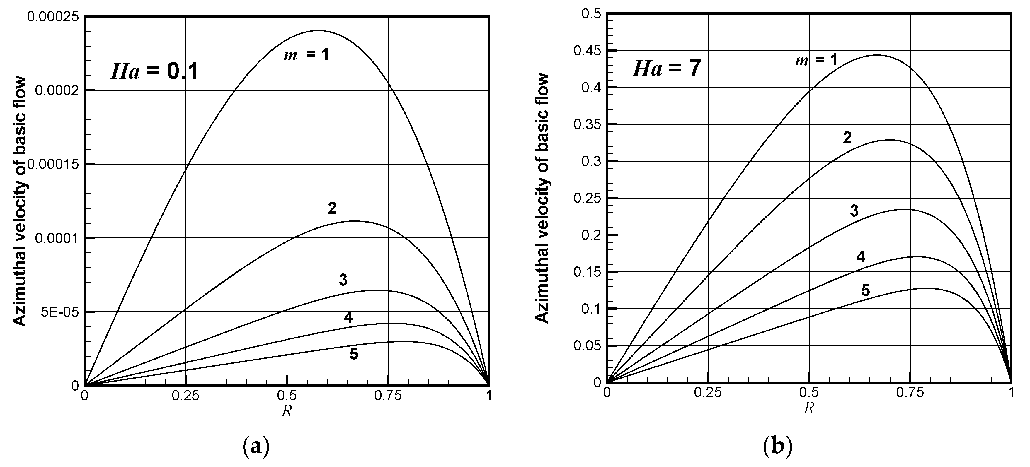 Fluids 04 00077 g003a