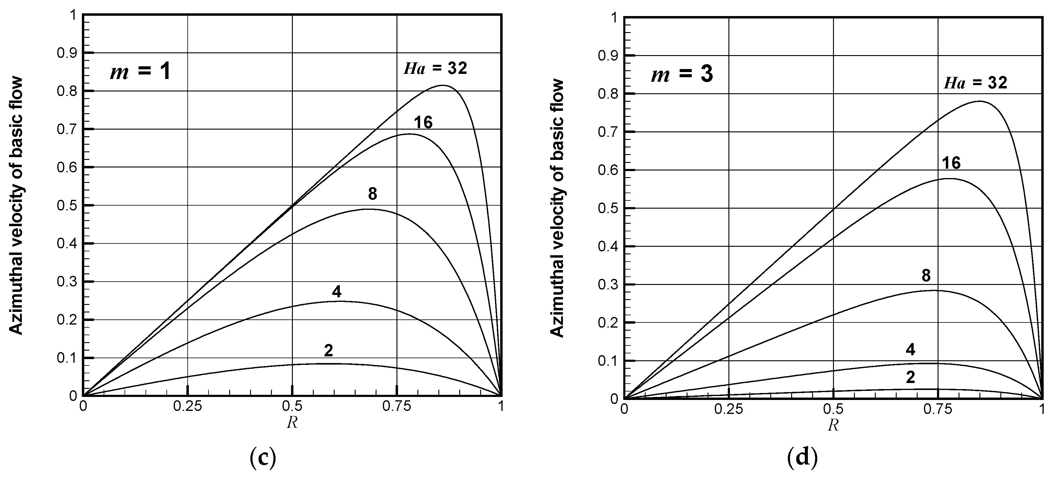 Fluids 04 00077 g003b