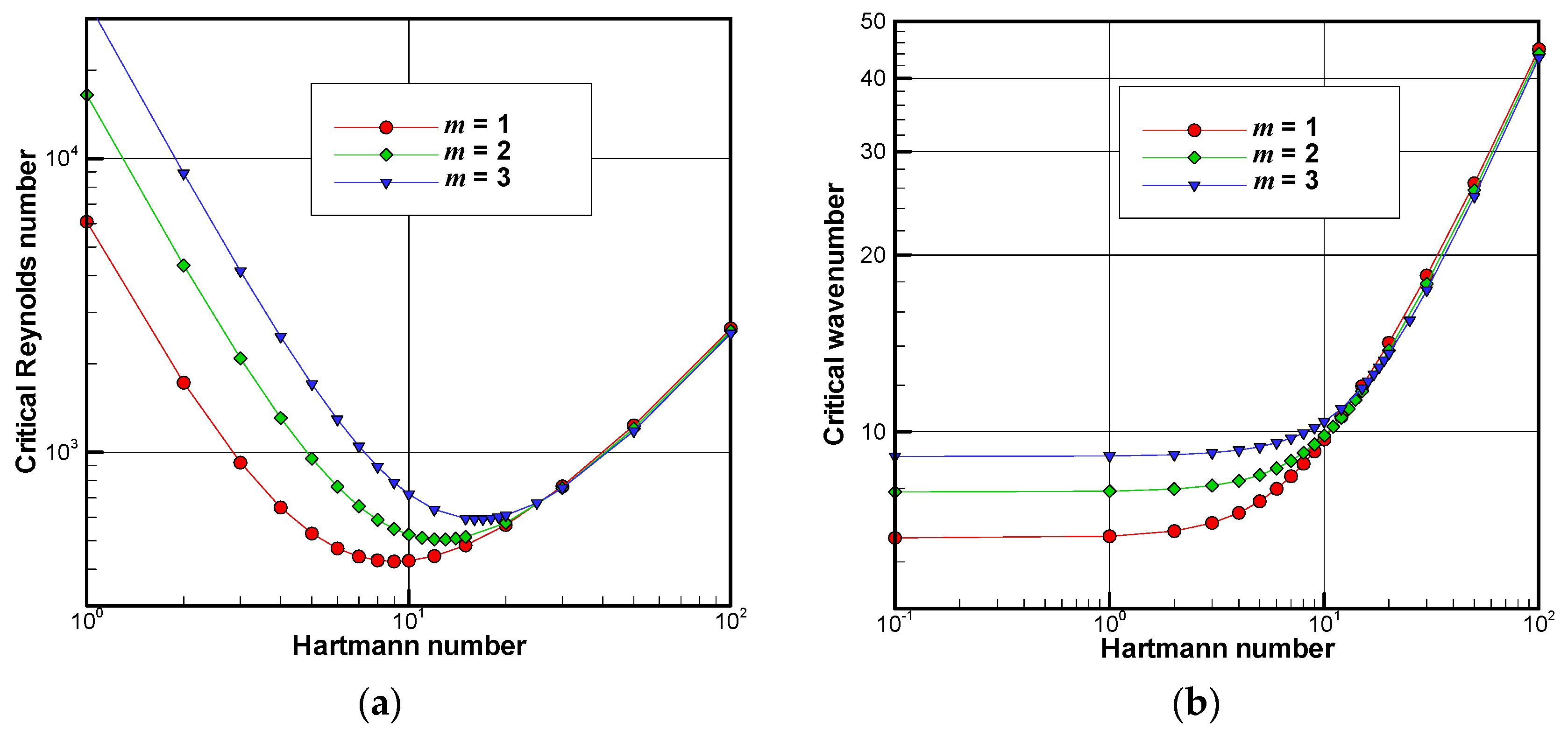 Fluids 04 00077 g006