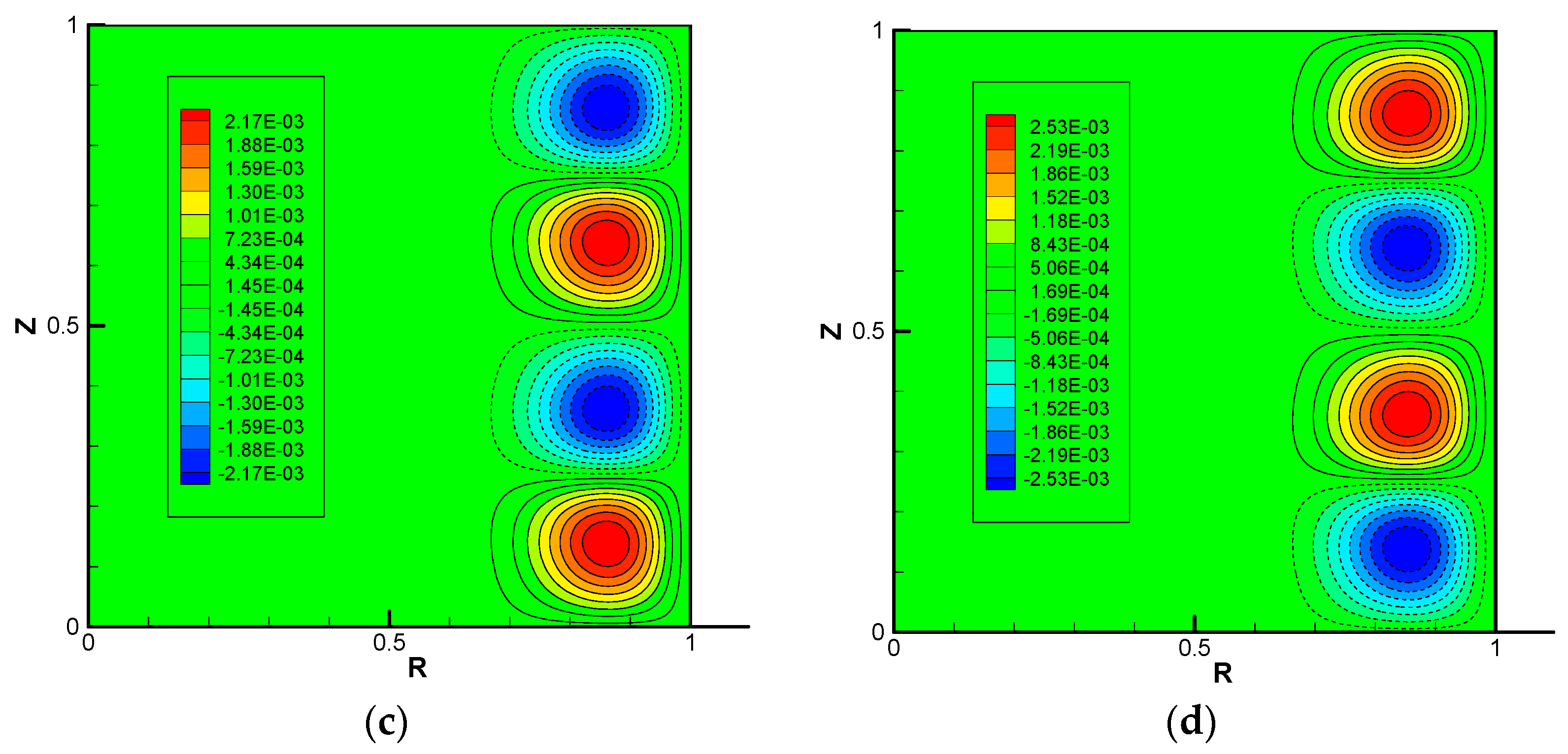 Fluids 04 00077 g010b
