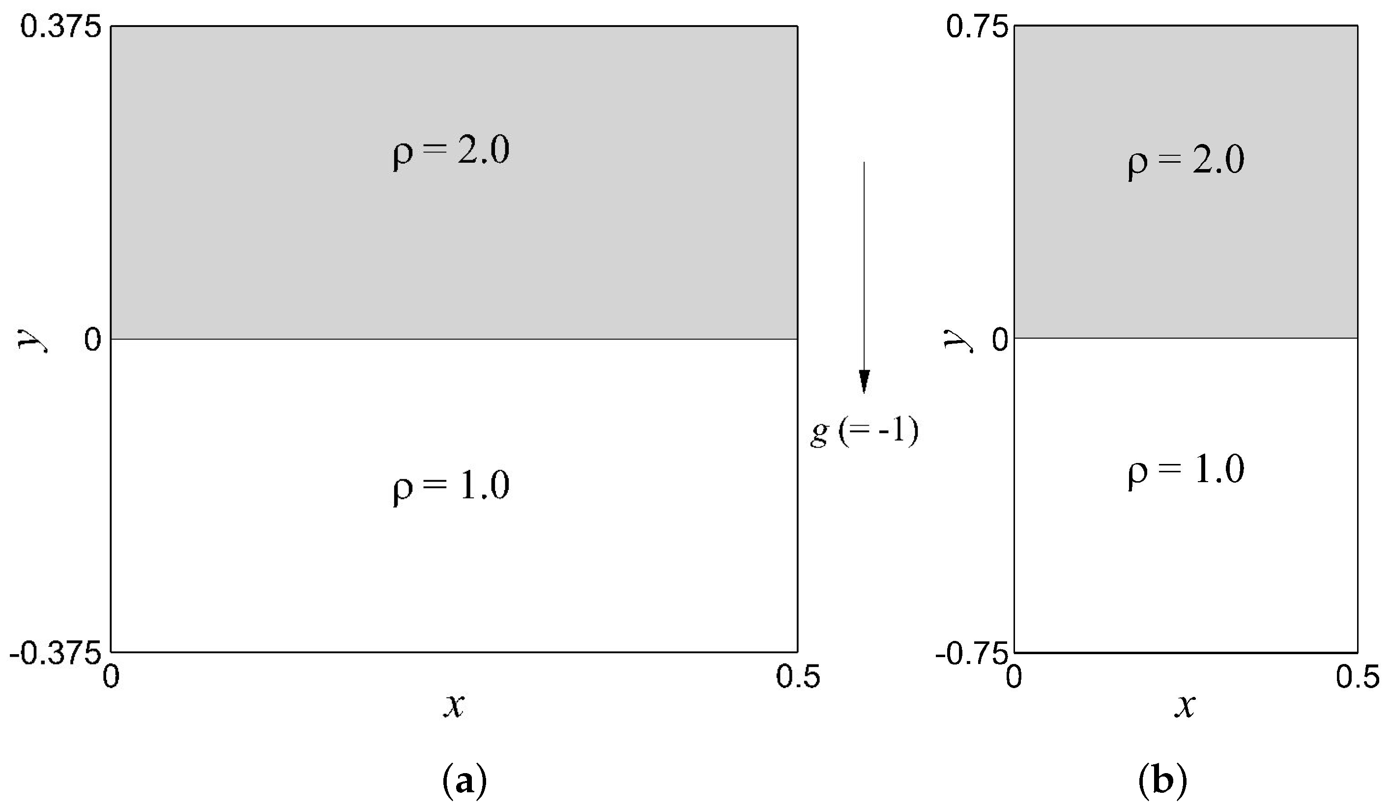 Fluids 04 00078 g001 Fluids 04 00078 g001