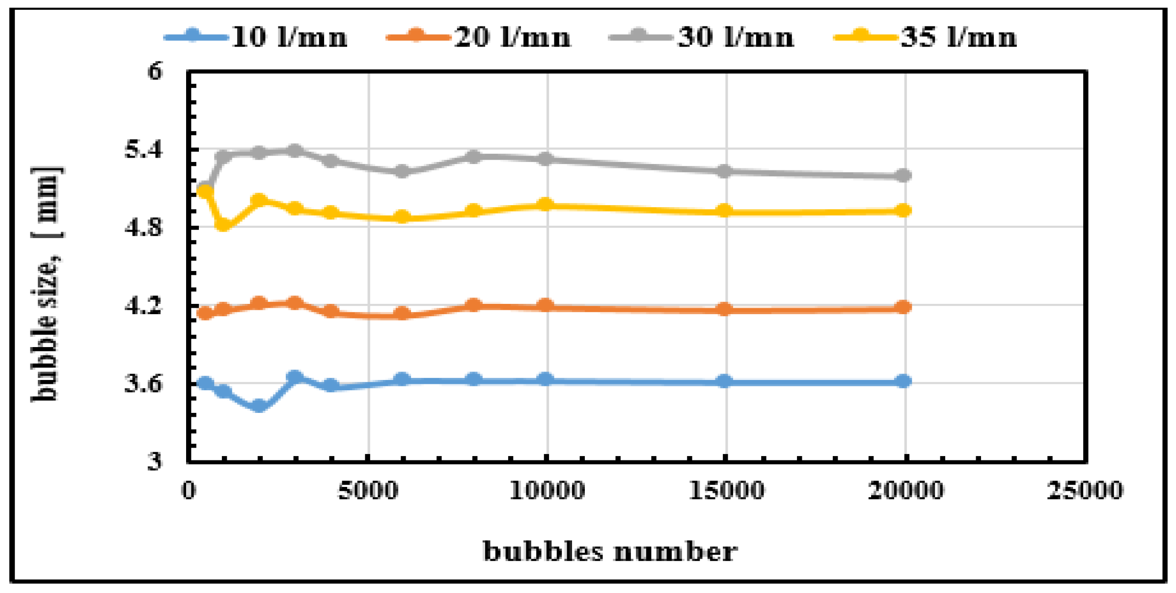Fluids 04 00080 g003