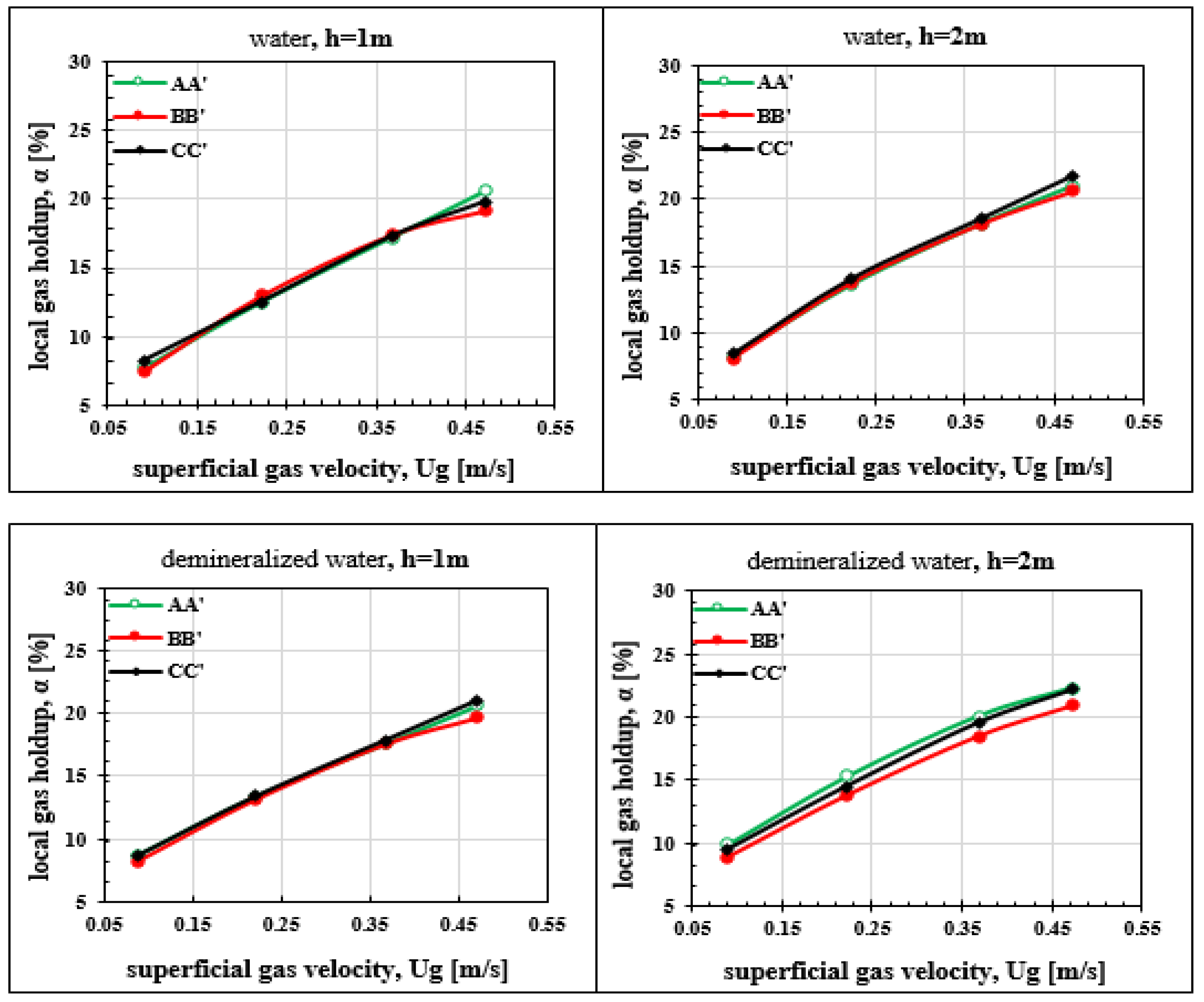 Fluids 04 00080 g013