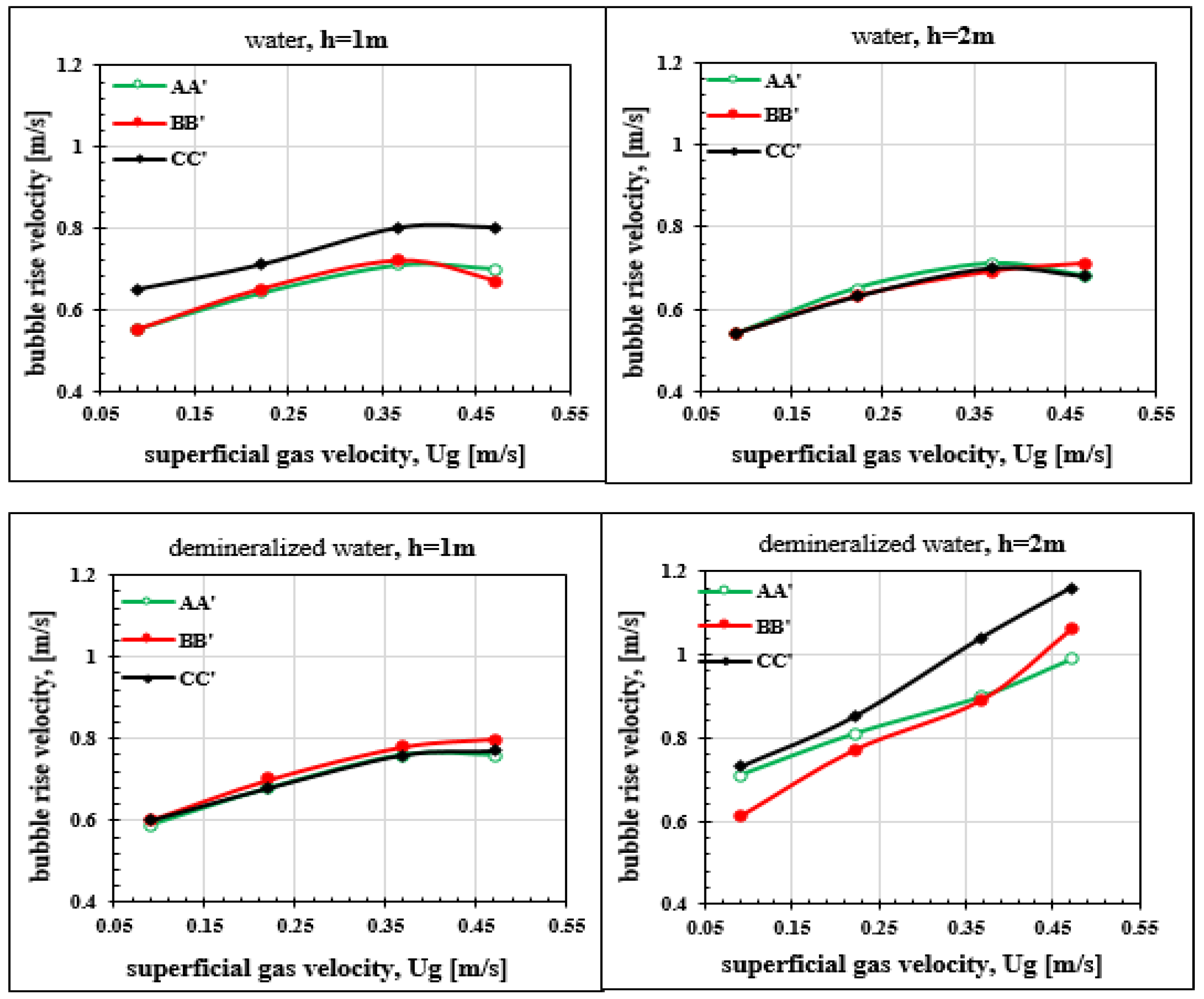 Fluids 04 00080 g018