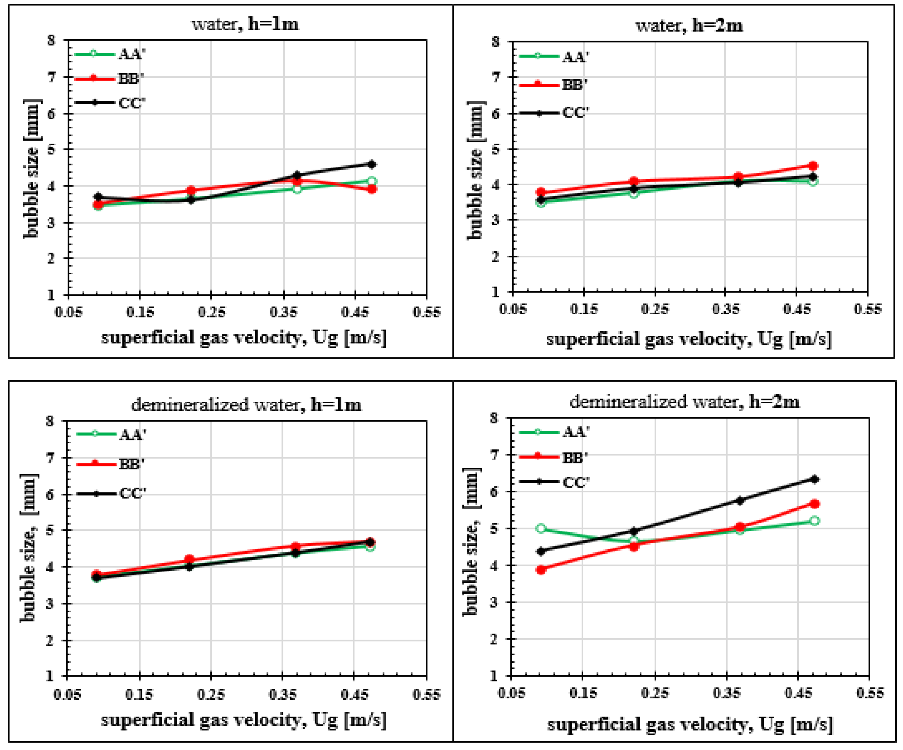 Fluids 04 00080 g020
