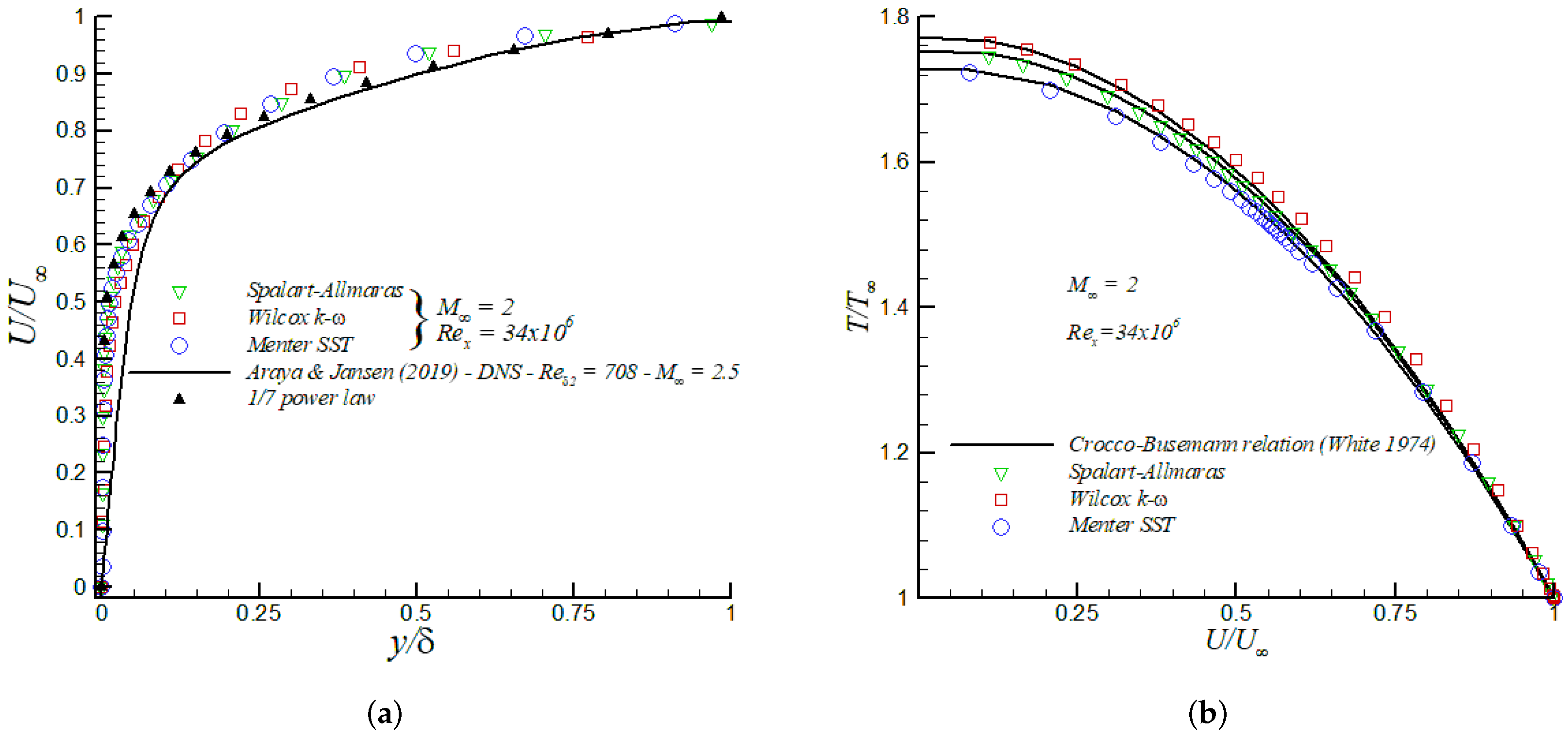 Fluids 04 00081 g003