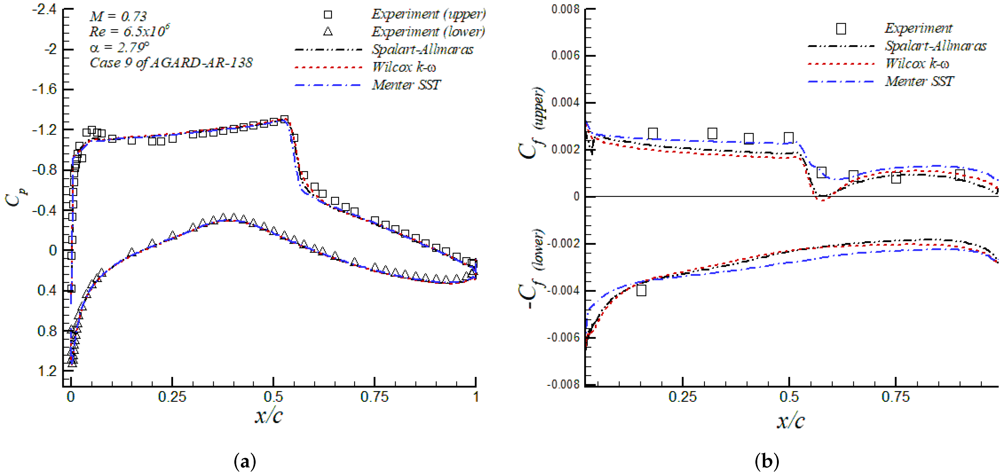 Fluids 04 00081 g004