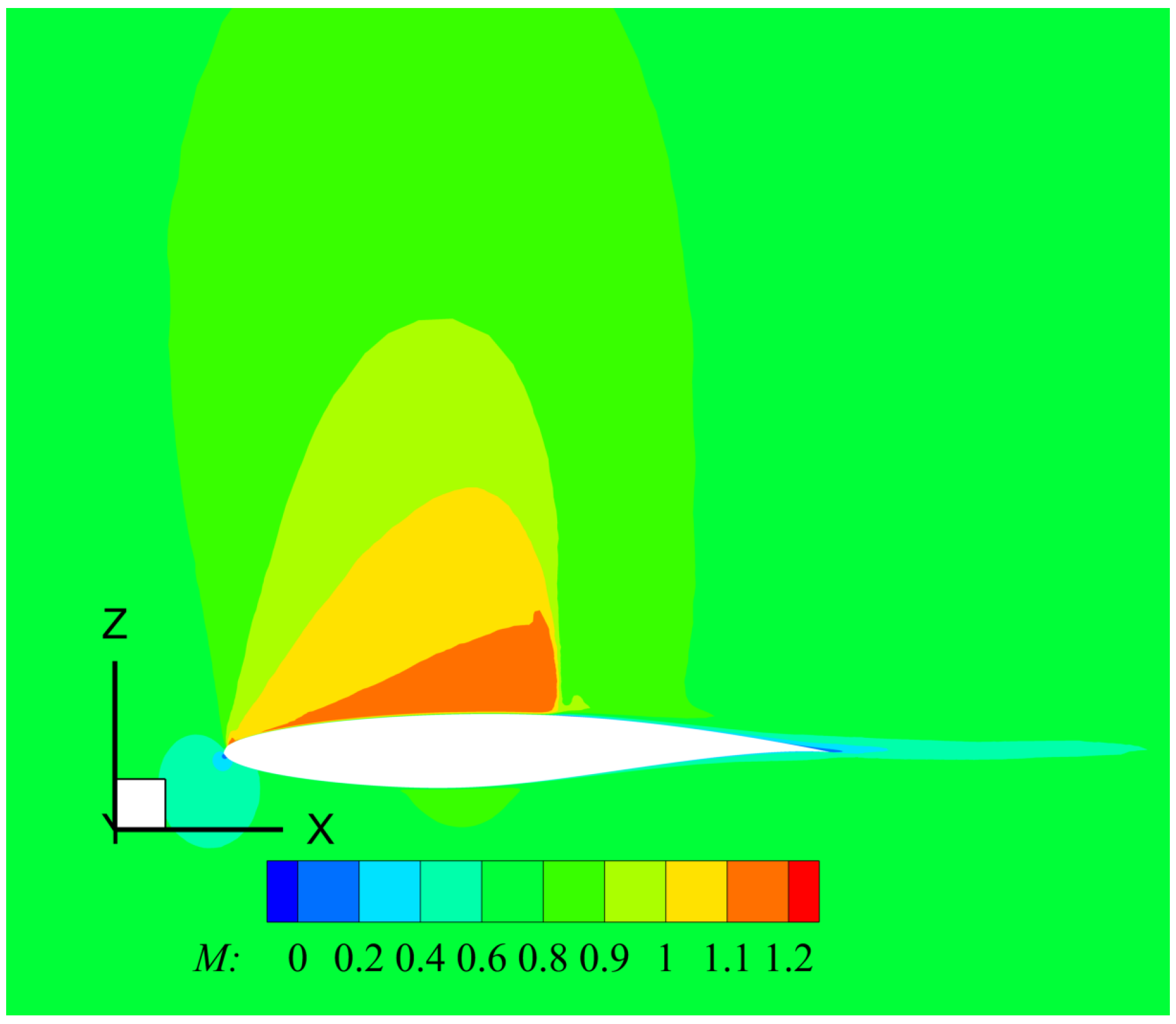 Fluids 04 00081 g005