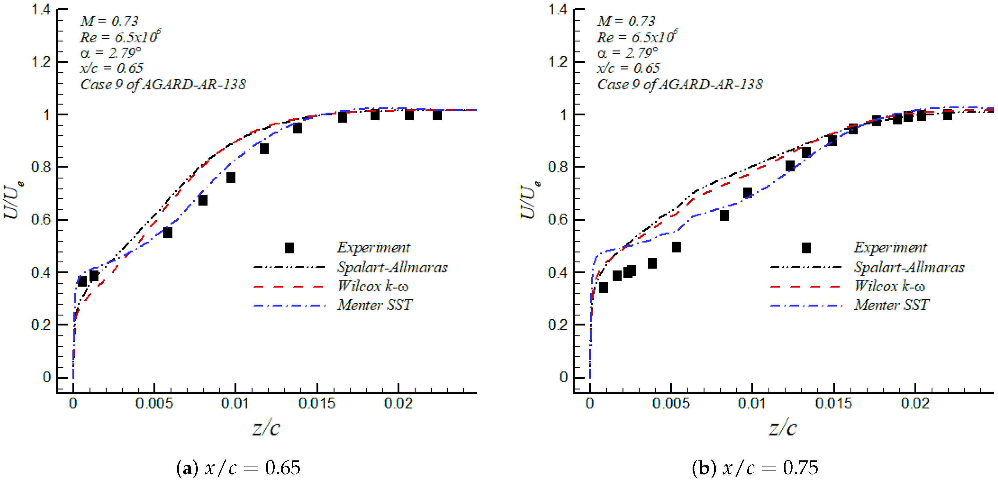 Fluids 04 00081 g007
