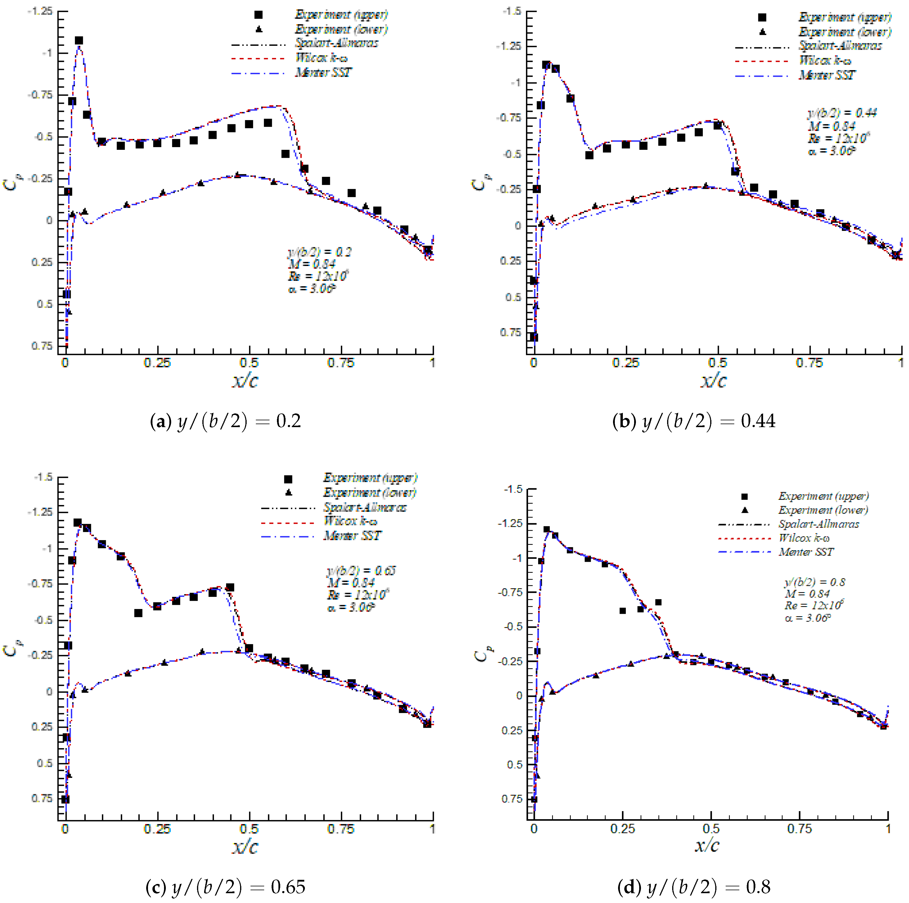 Fluids 04 00081 g008a