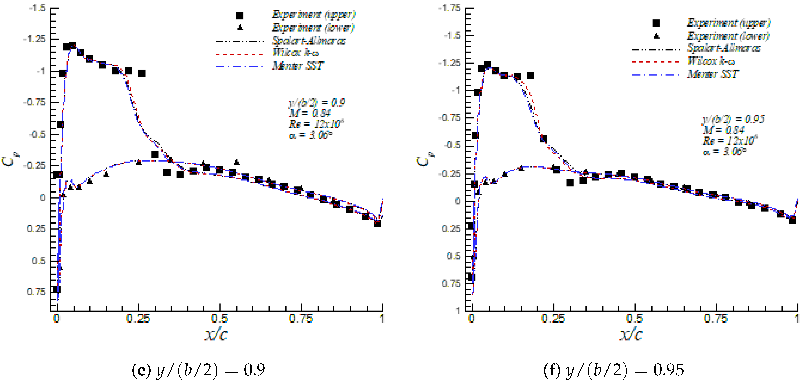 Fluids 04 00081 g008b