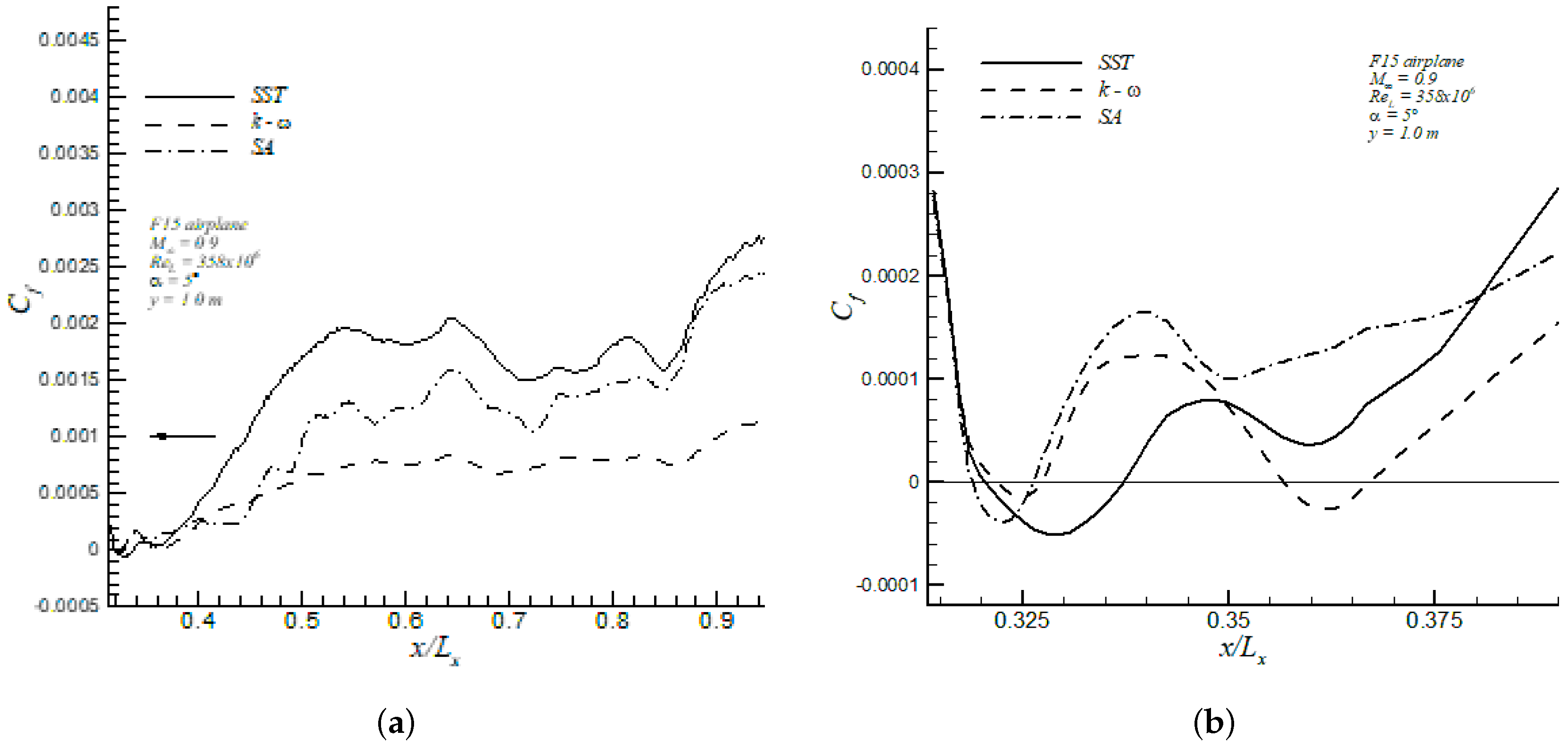 Fluids 04 00081 g016