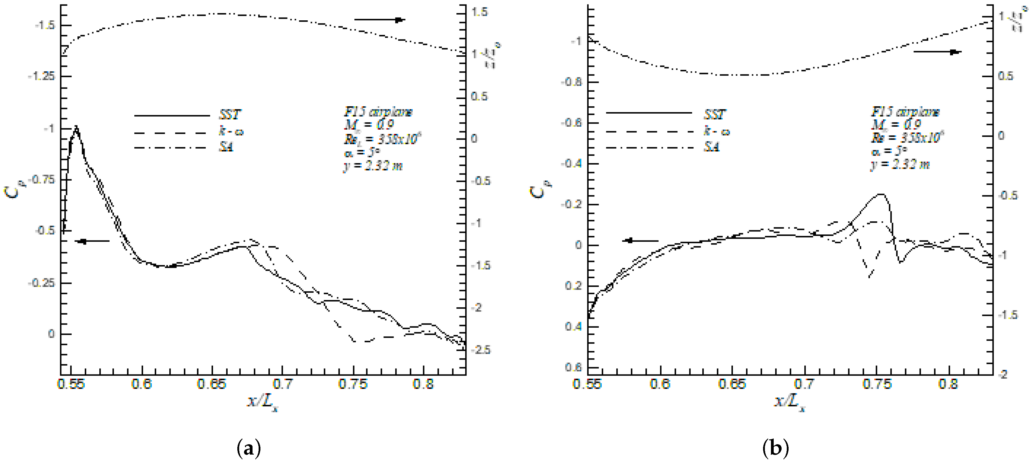 Fluids 04 00081 g018