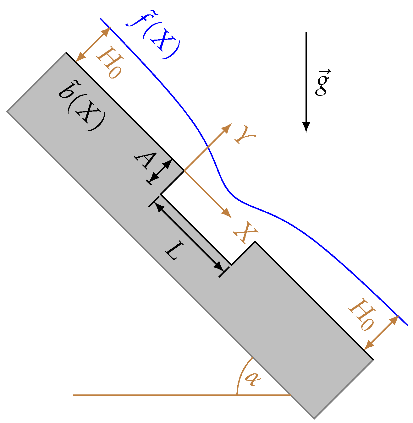 Fluids 04 00082 g001