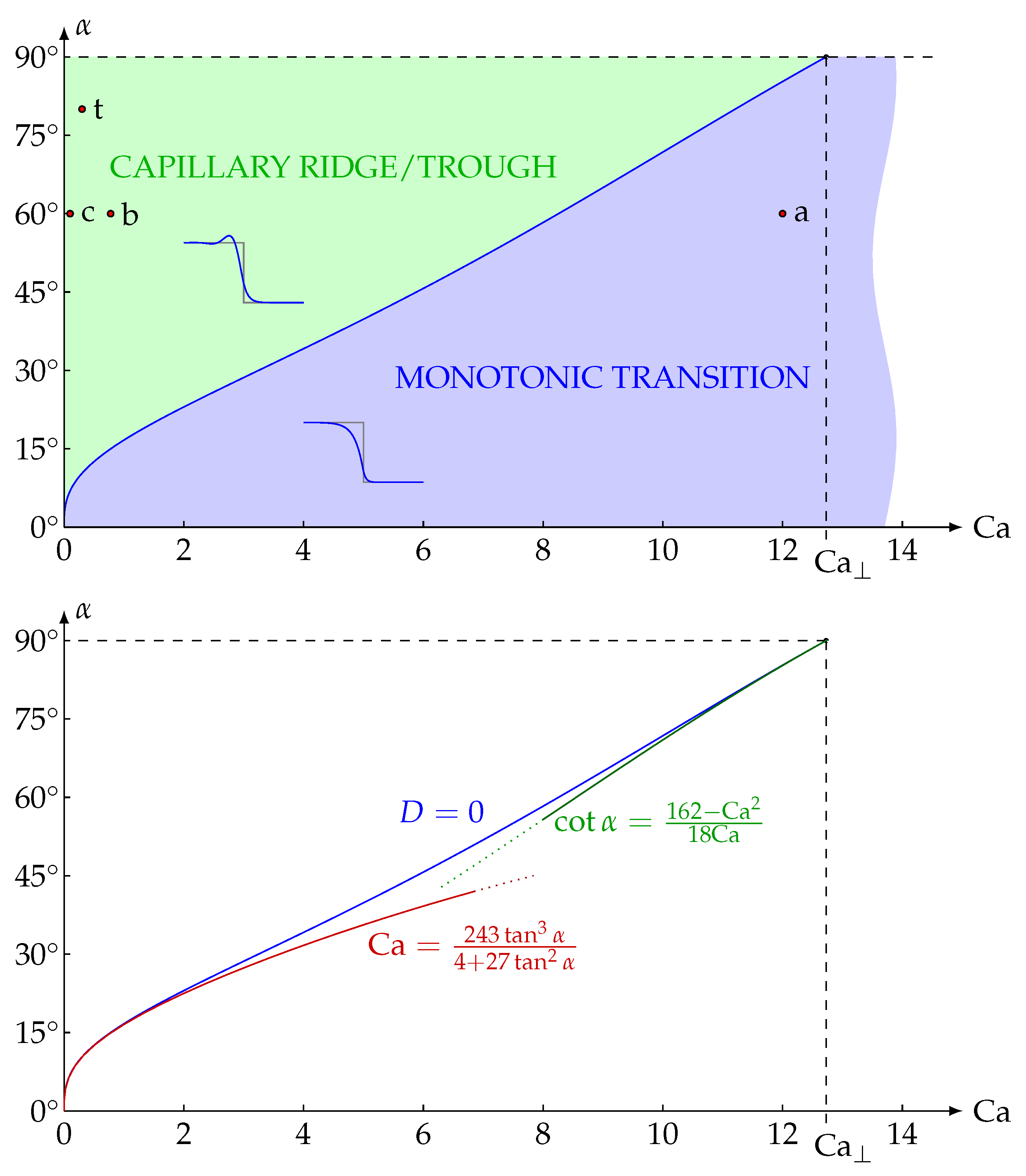 Fluids 04 00082 g007