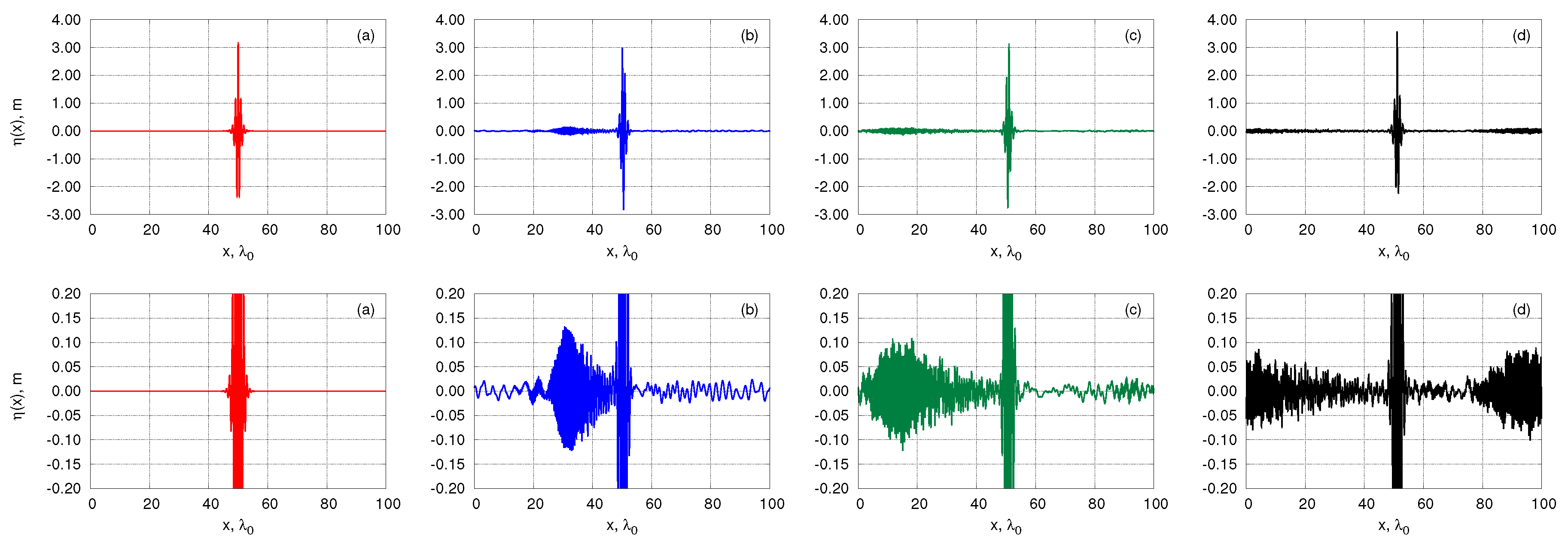 Fluids 04 00083 g001