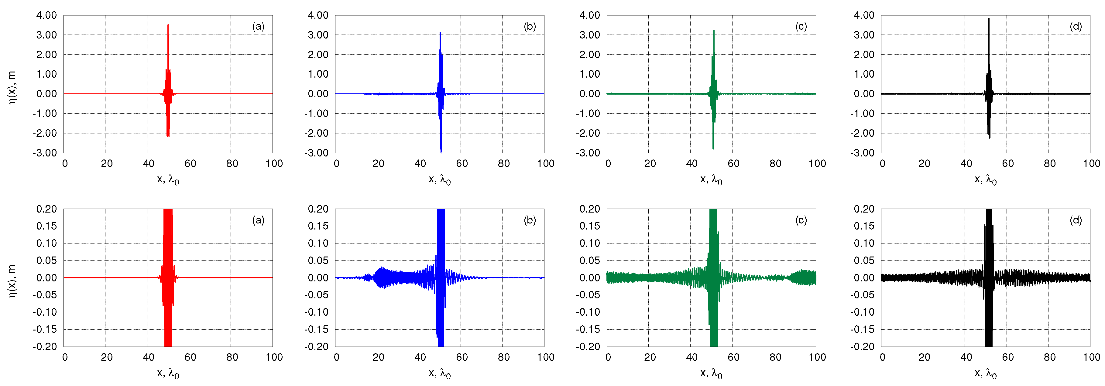 Fluids 04 00083 g002