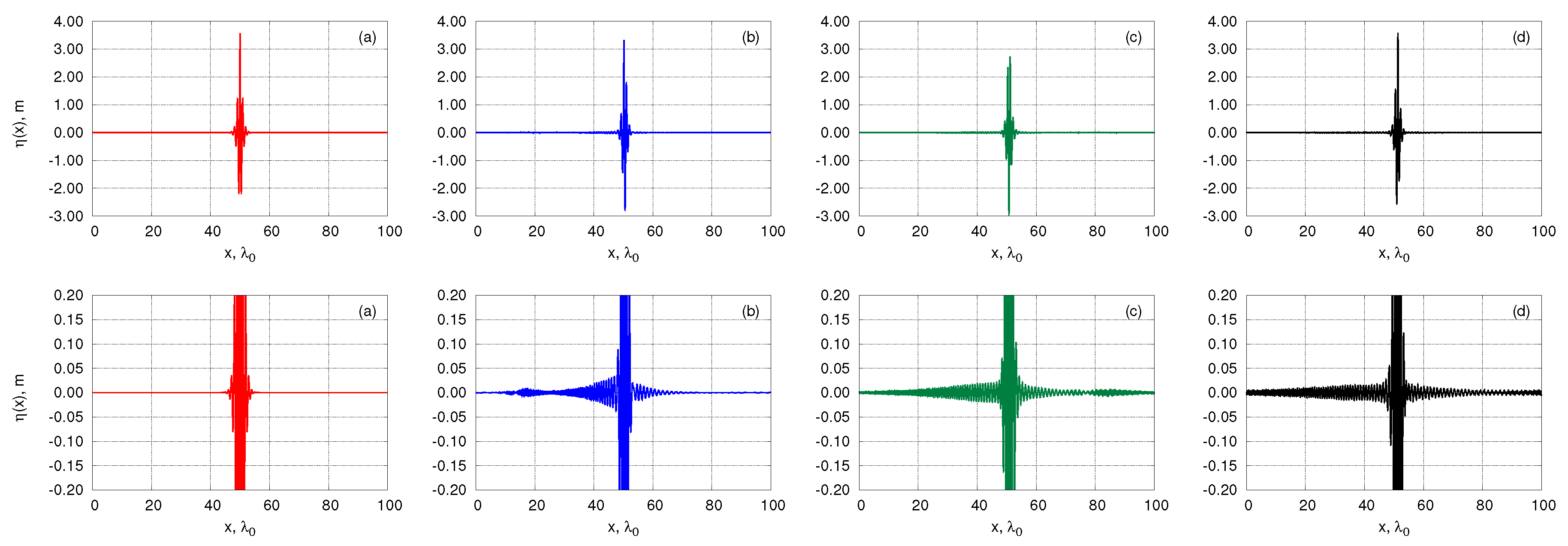 Fluids 04 00083 g003