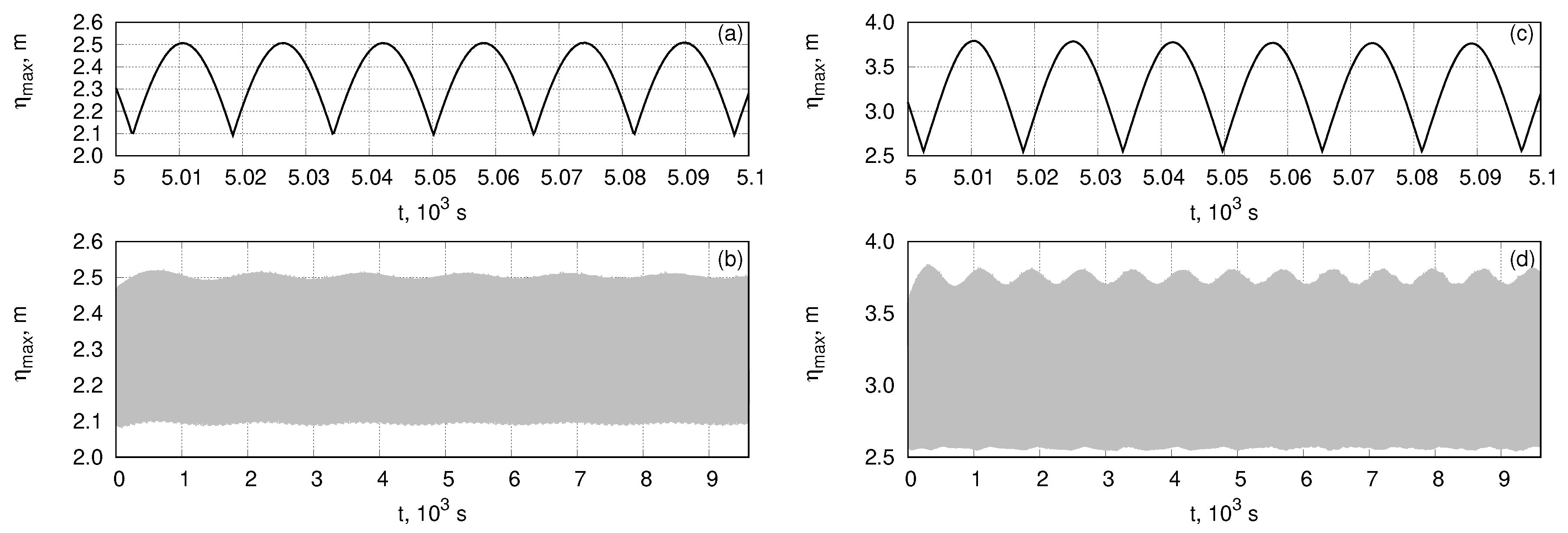 Fluids 04 00083 g004