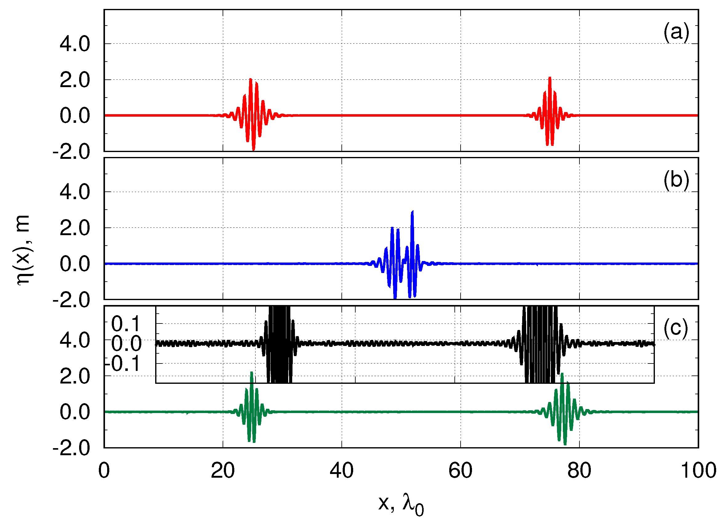 Fluids 04 00083 g007