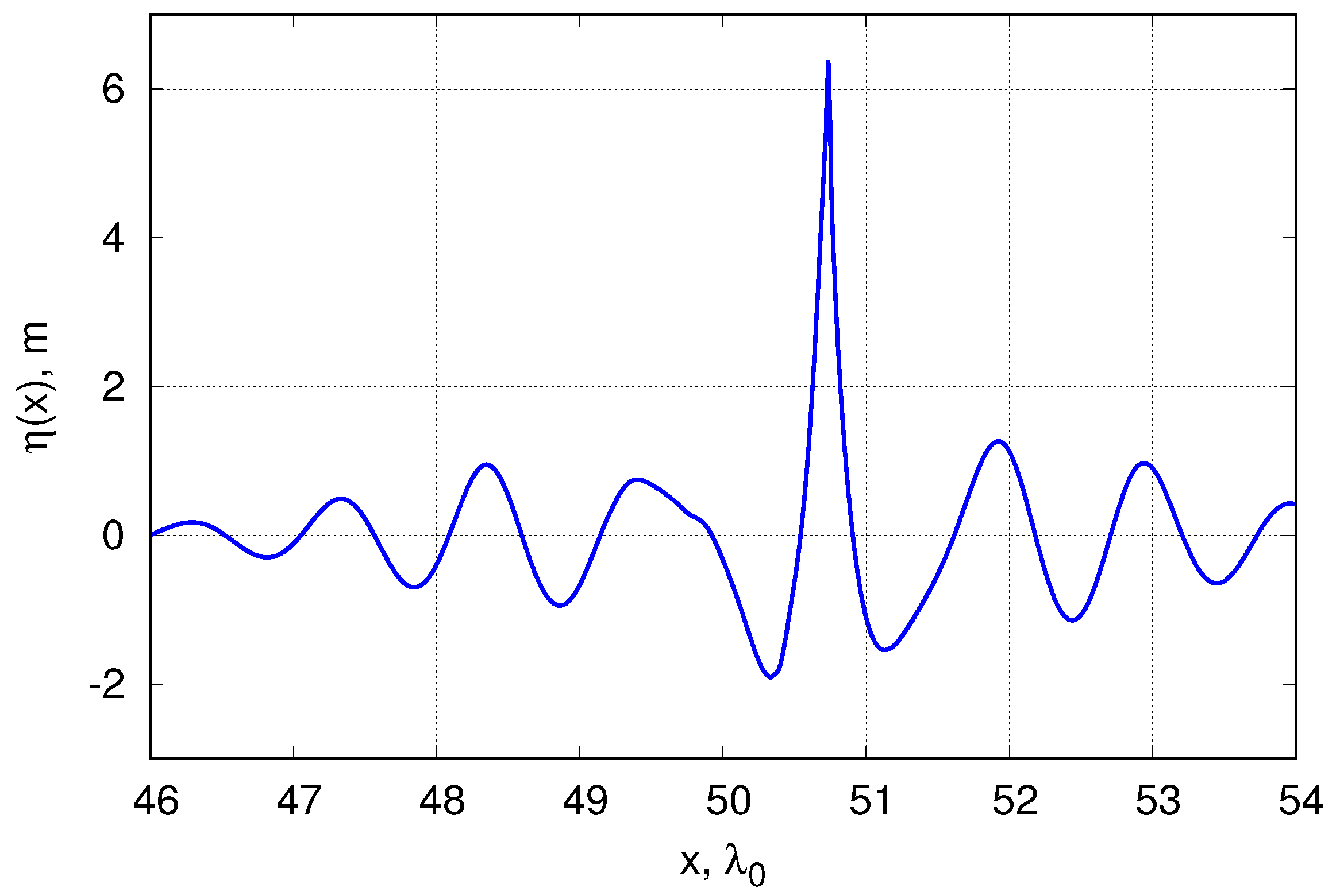 Fluids 04 00083 g008