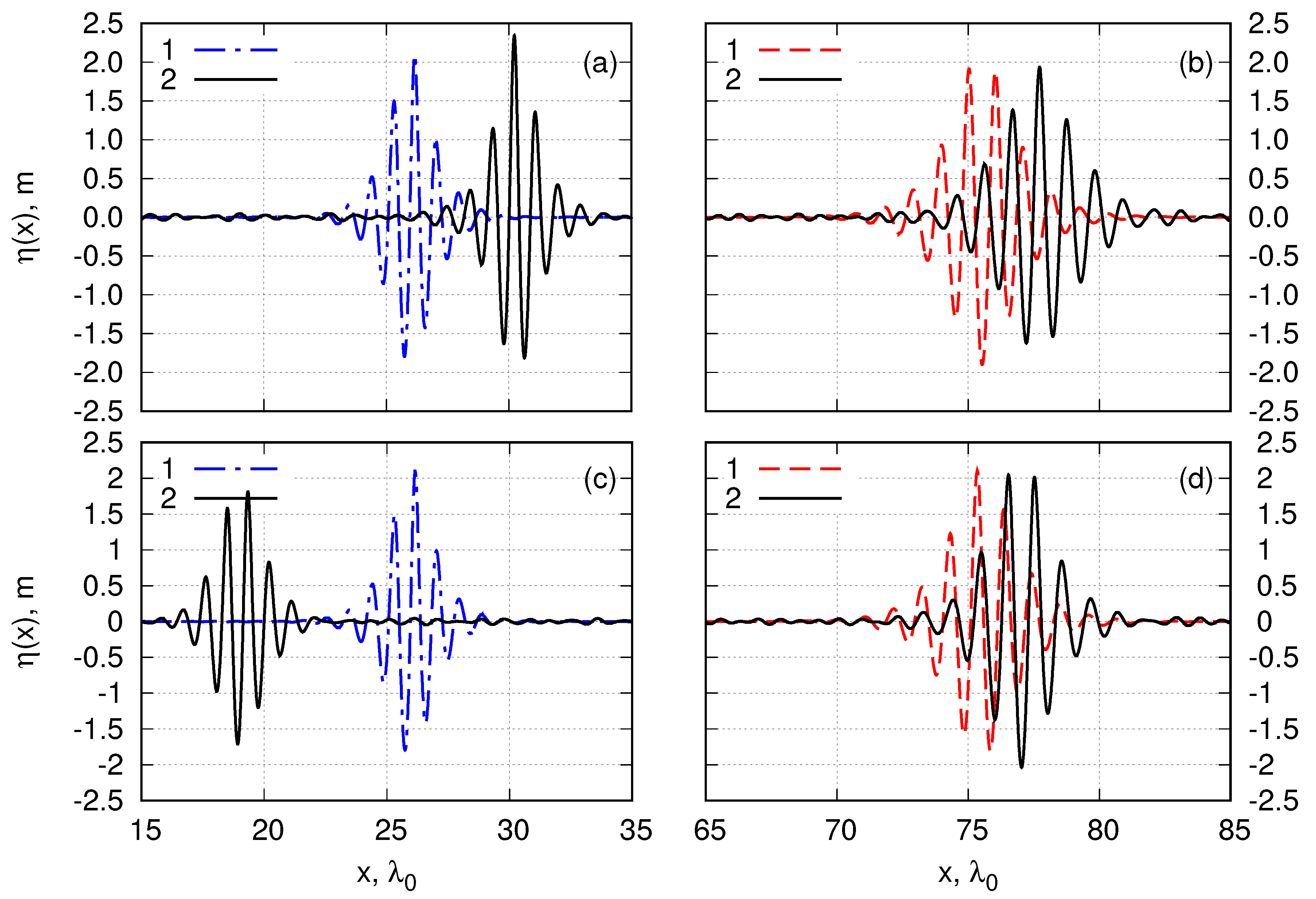 Fluids 04 00083 g011