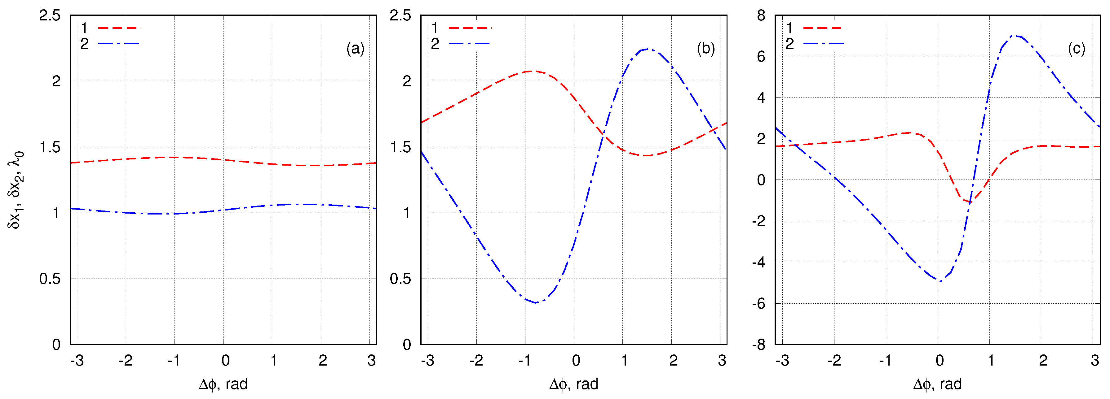 Fluids 04 00083 g012