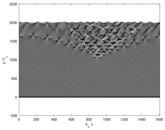 Fluids 04 00084 g0a1