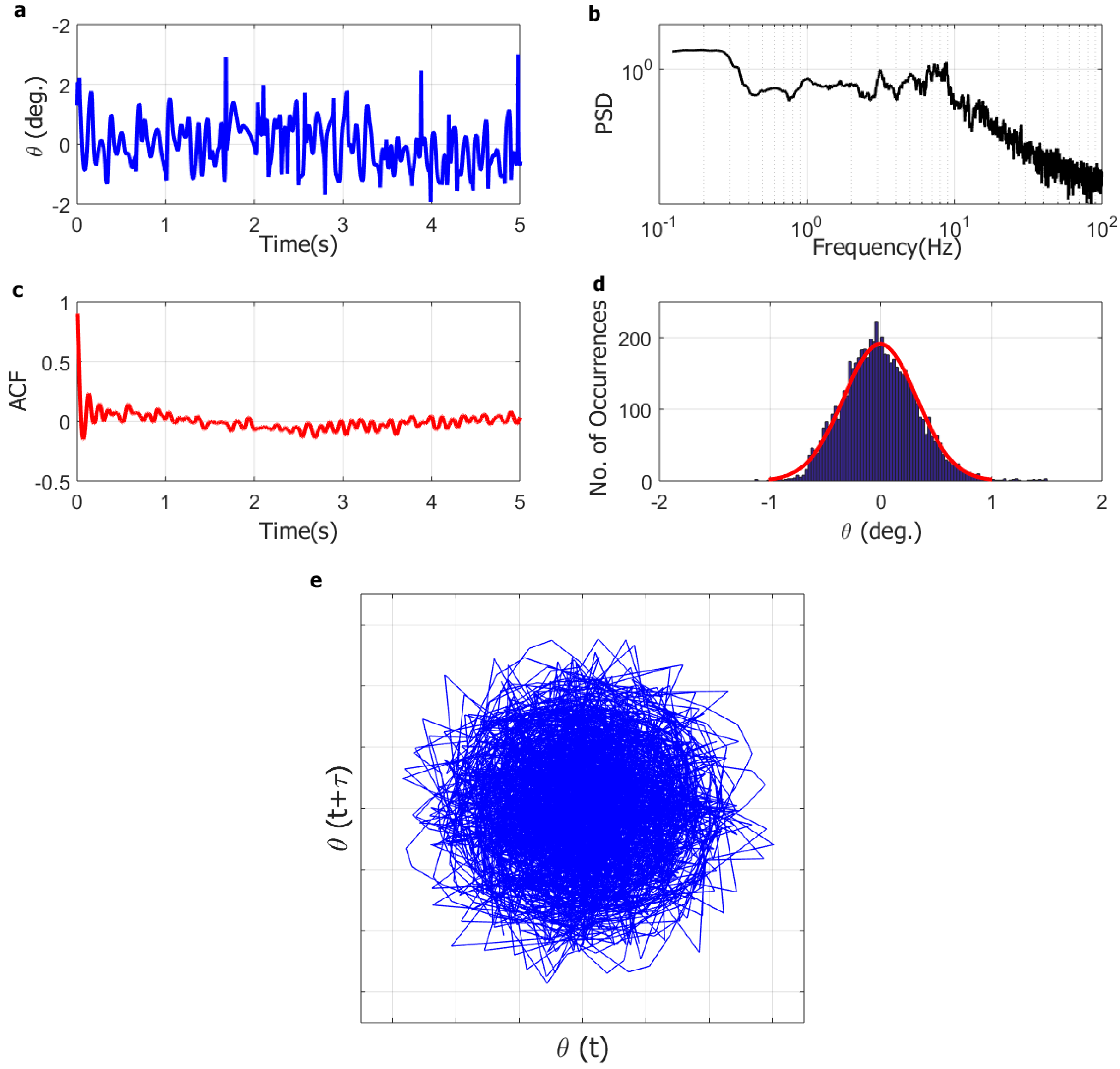 Fluids 04 00087 g007