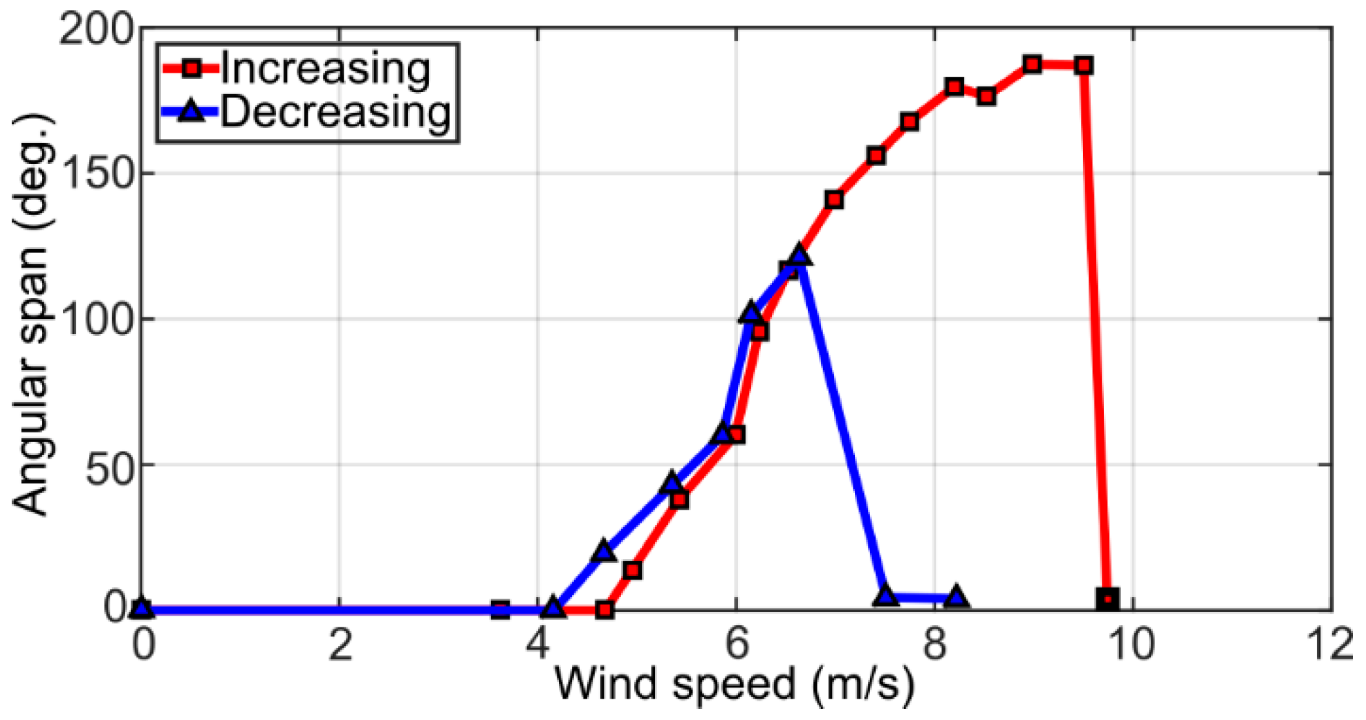 Fluids 04 00087 g008