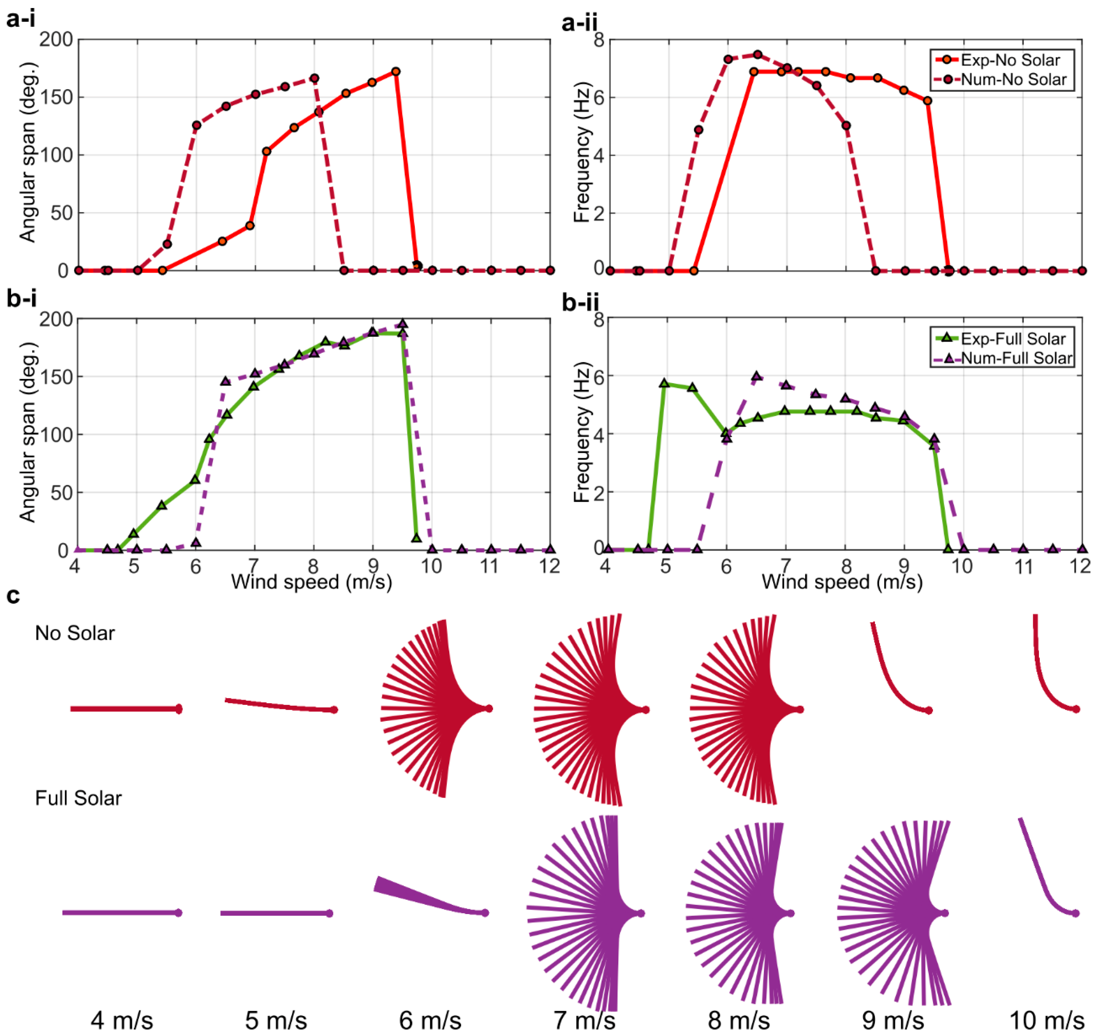 Fluids 04 00087 g009