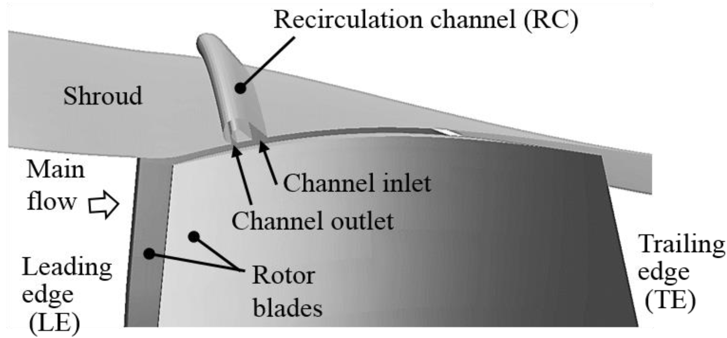 Fluids 04 00088 g001 Fluids 04 00088 g001