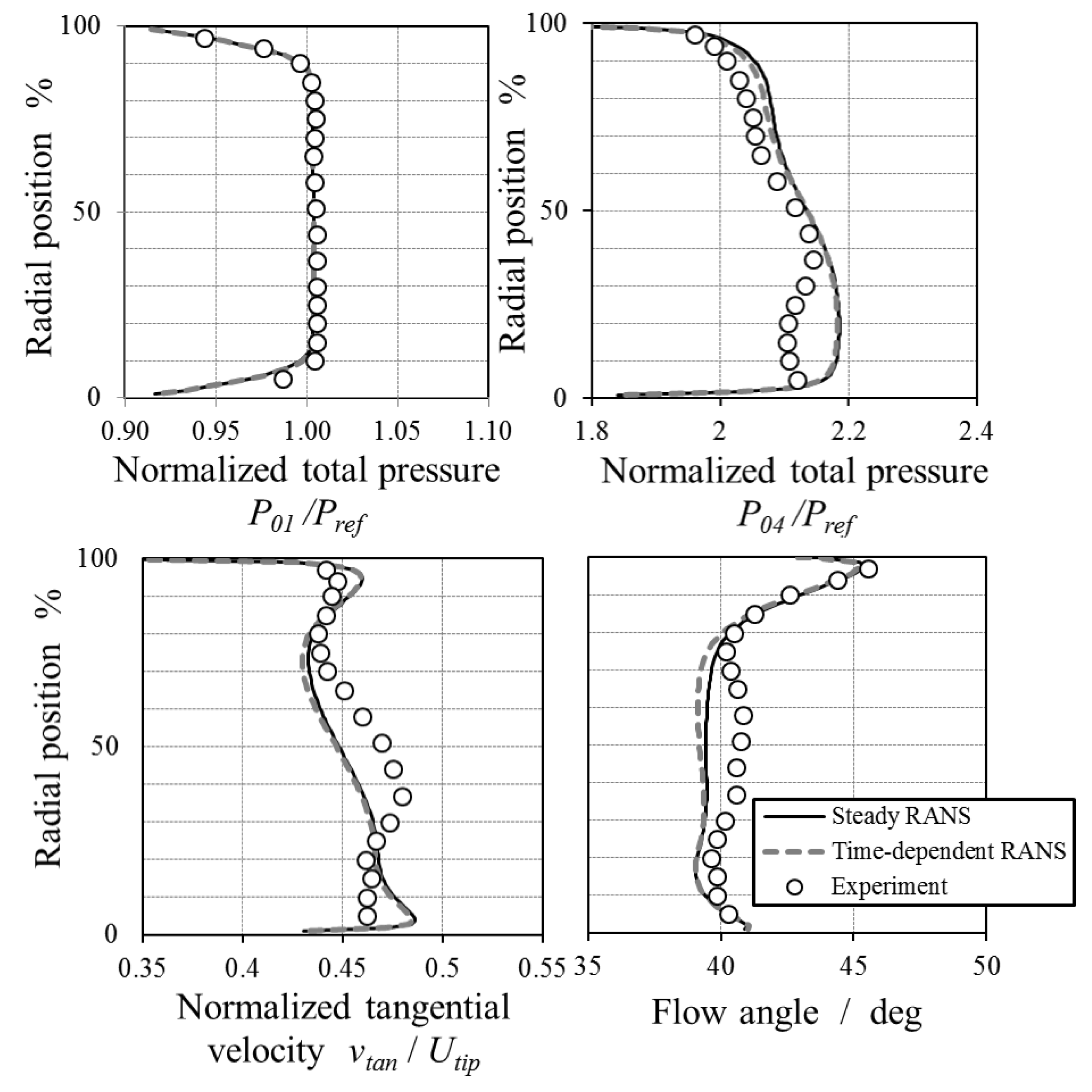 Fluids 04 00088 g003 Fluids 04 00088 g003