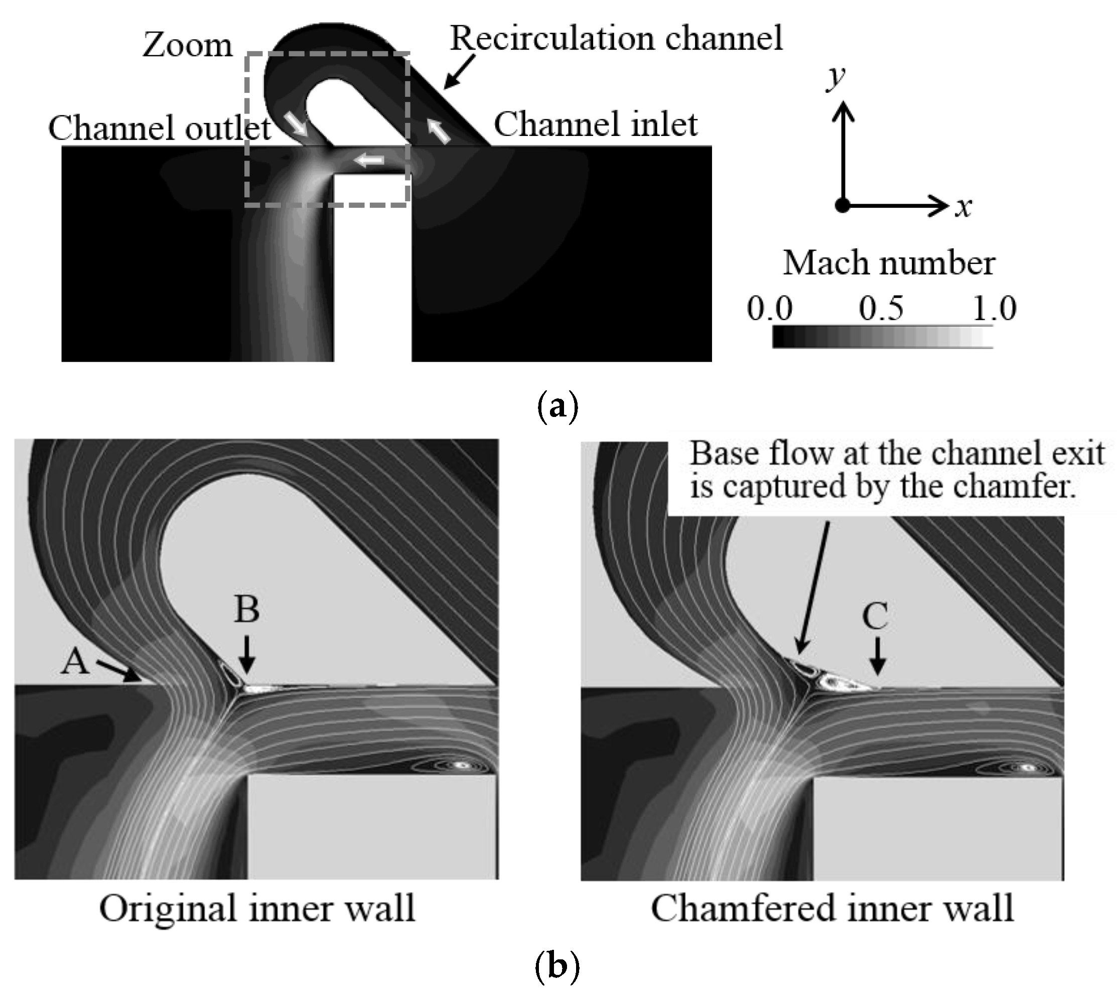 Fluids 04 00088 g004a Fluids 04 00088 g004a