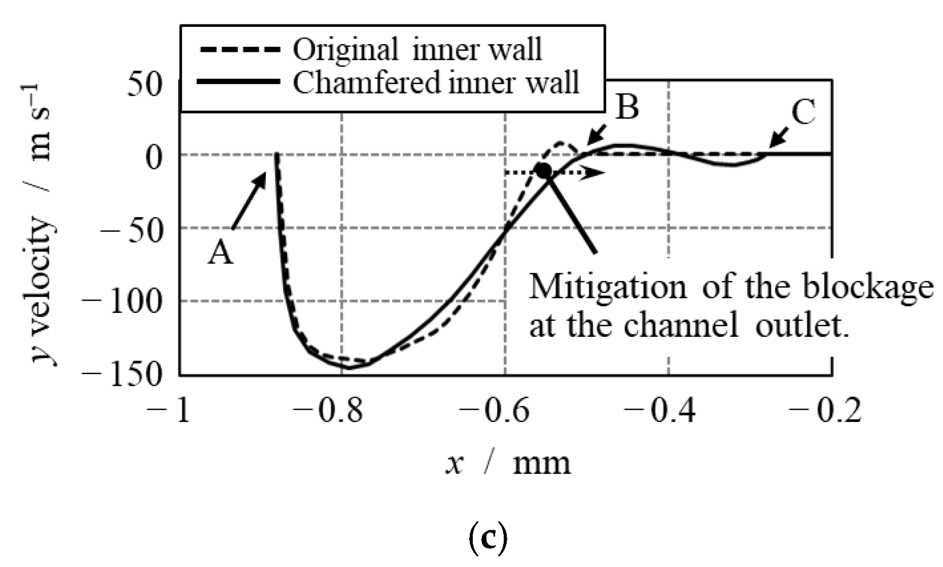 Fluids 04 00088 g004b Fluids 04 00088 g004b