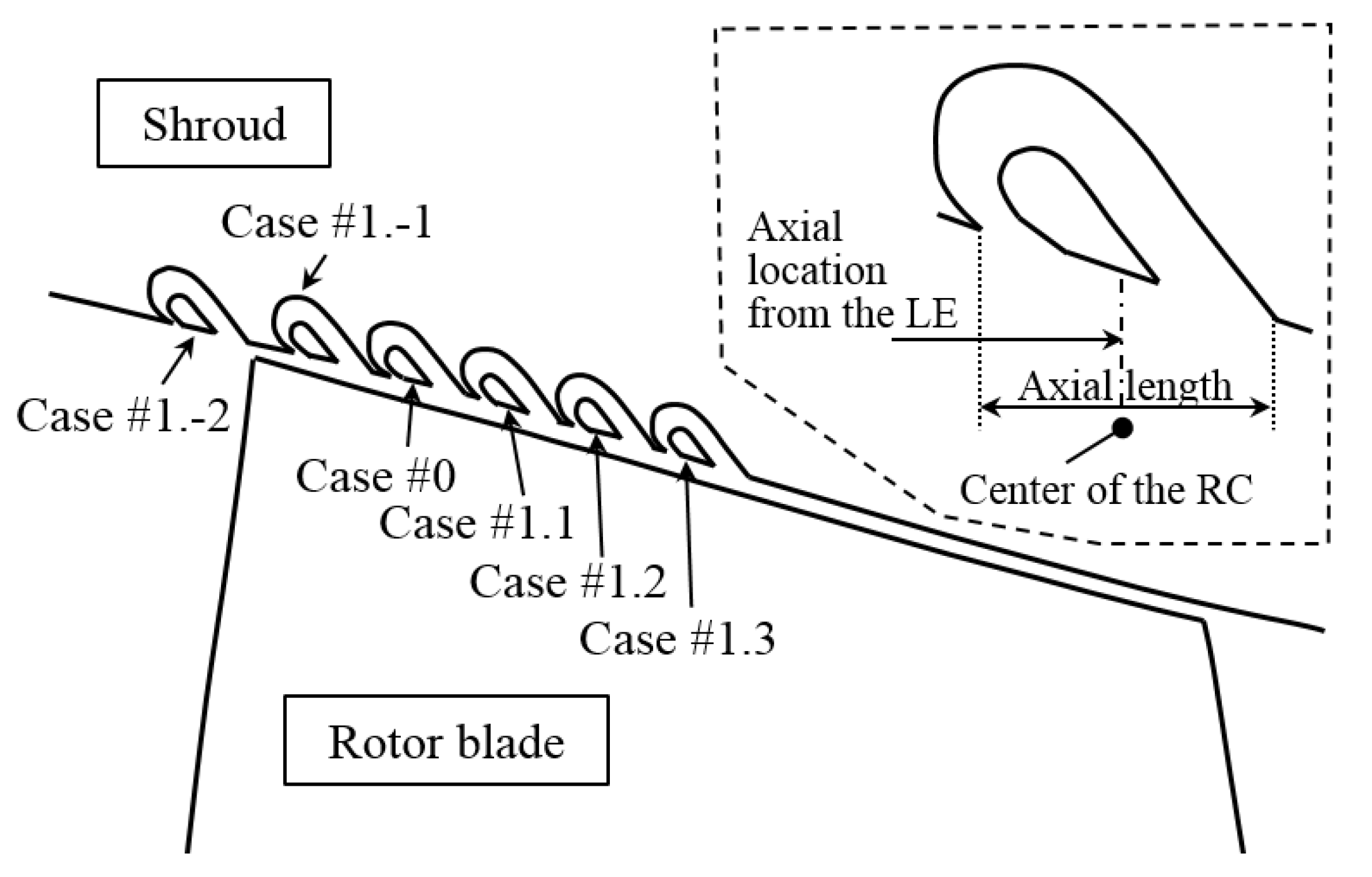 Fluids 04 00088 g005 Fluids 04 00088 g005