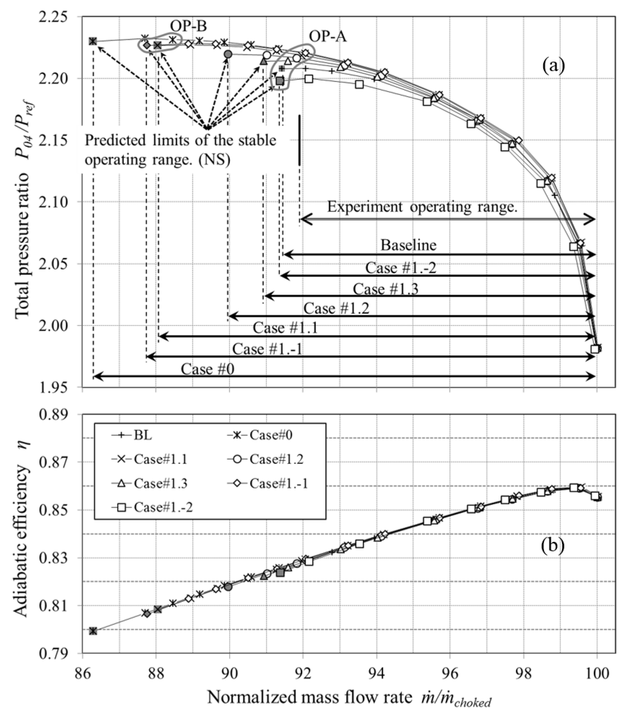 Fluids 04 00088 g006 Fluids 04 00088 g006