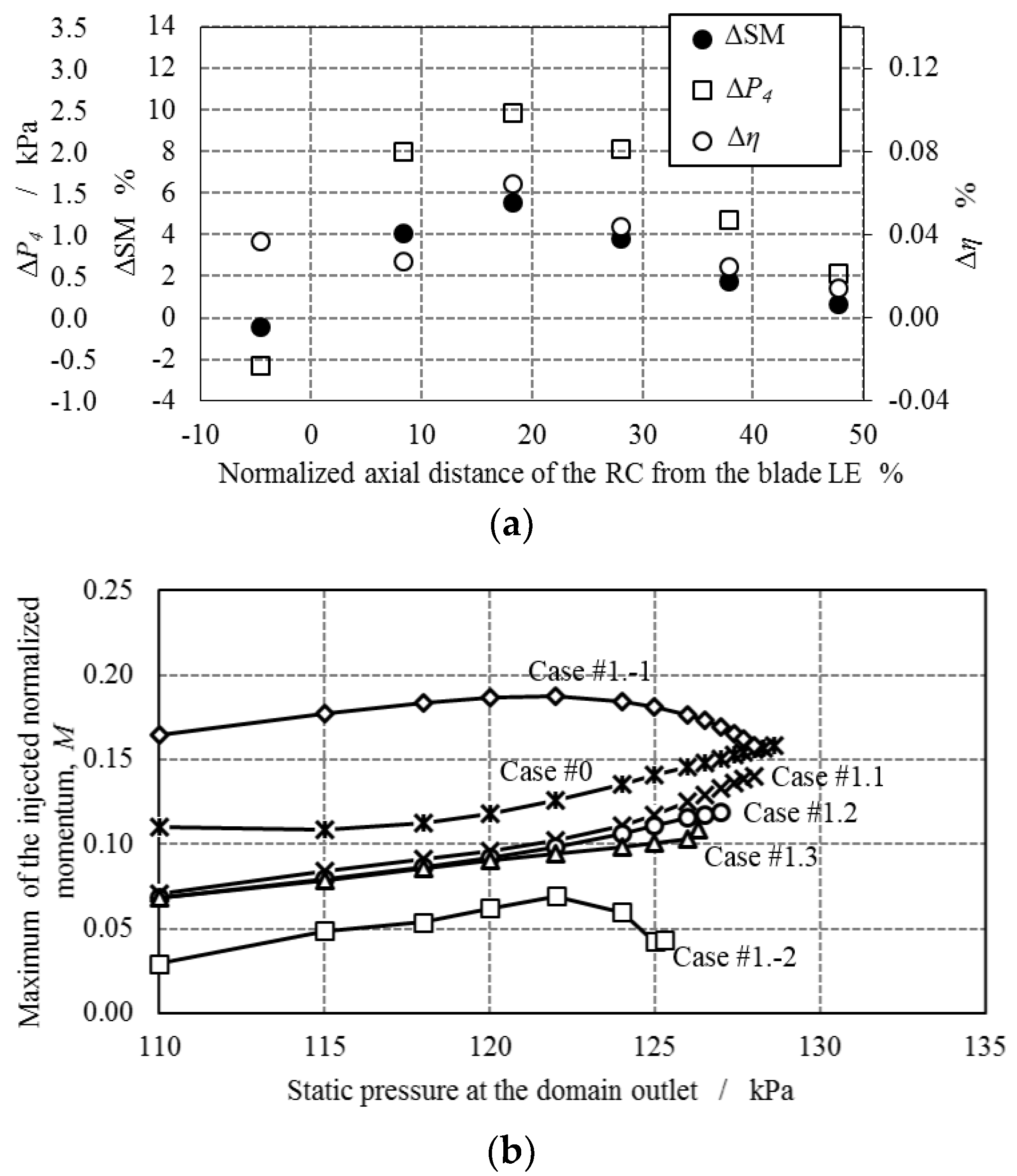 Fluids 04 00088 g007 Fluids 04 00088 g007
