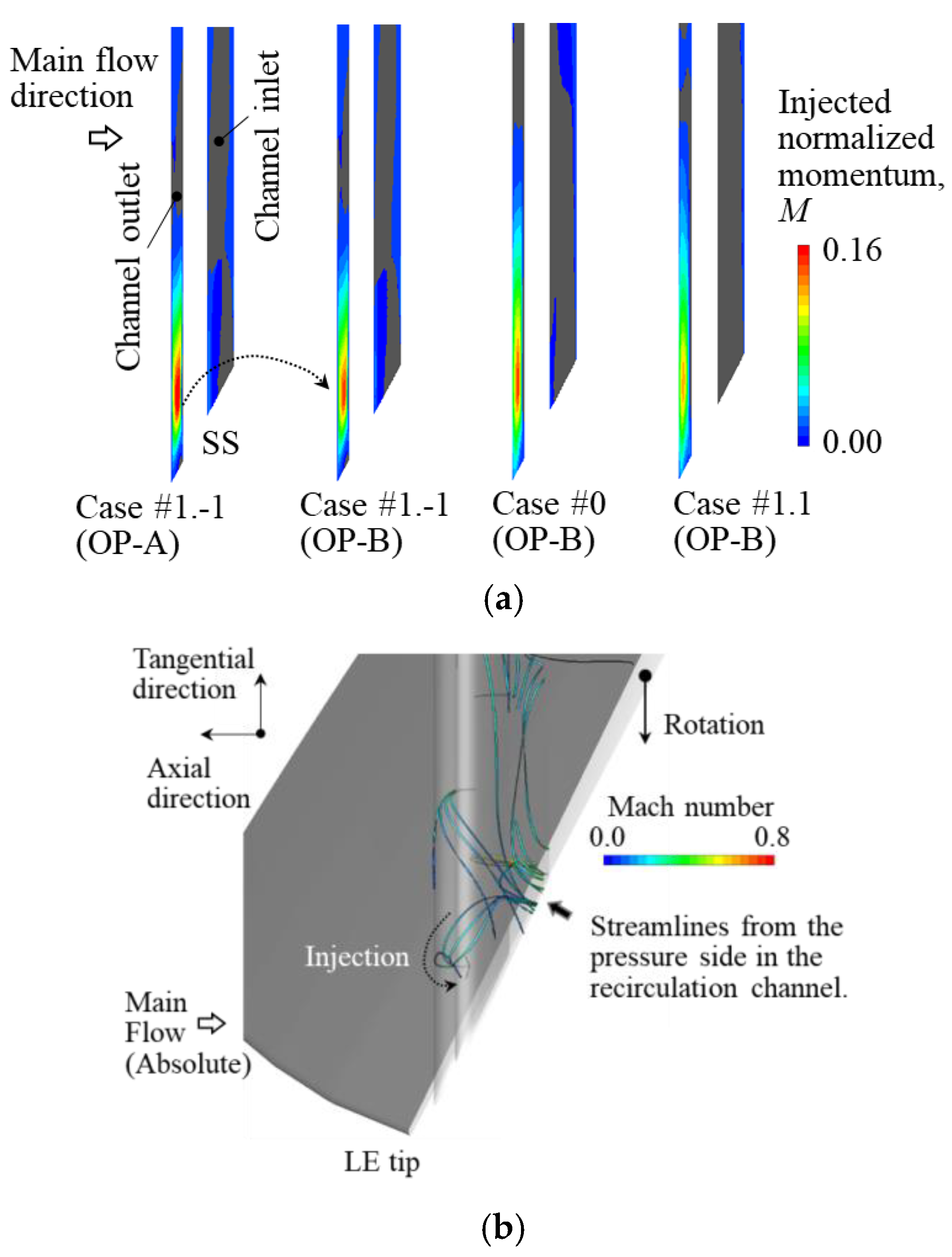 Fluids 04 00088 g008 Fluids 04 00088 g008