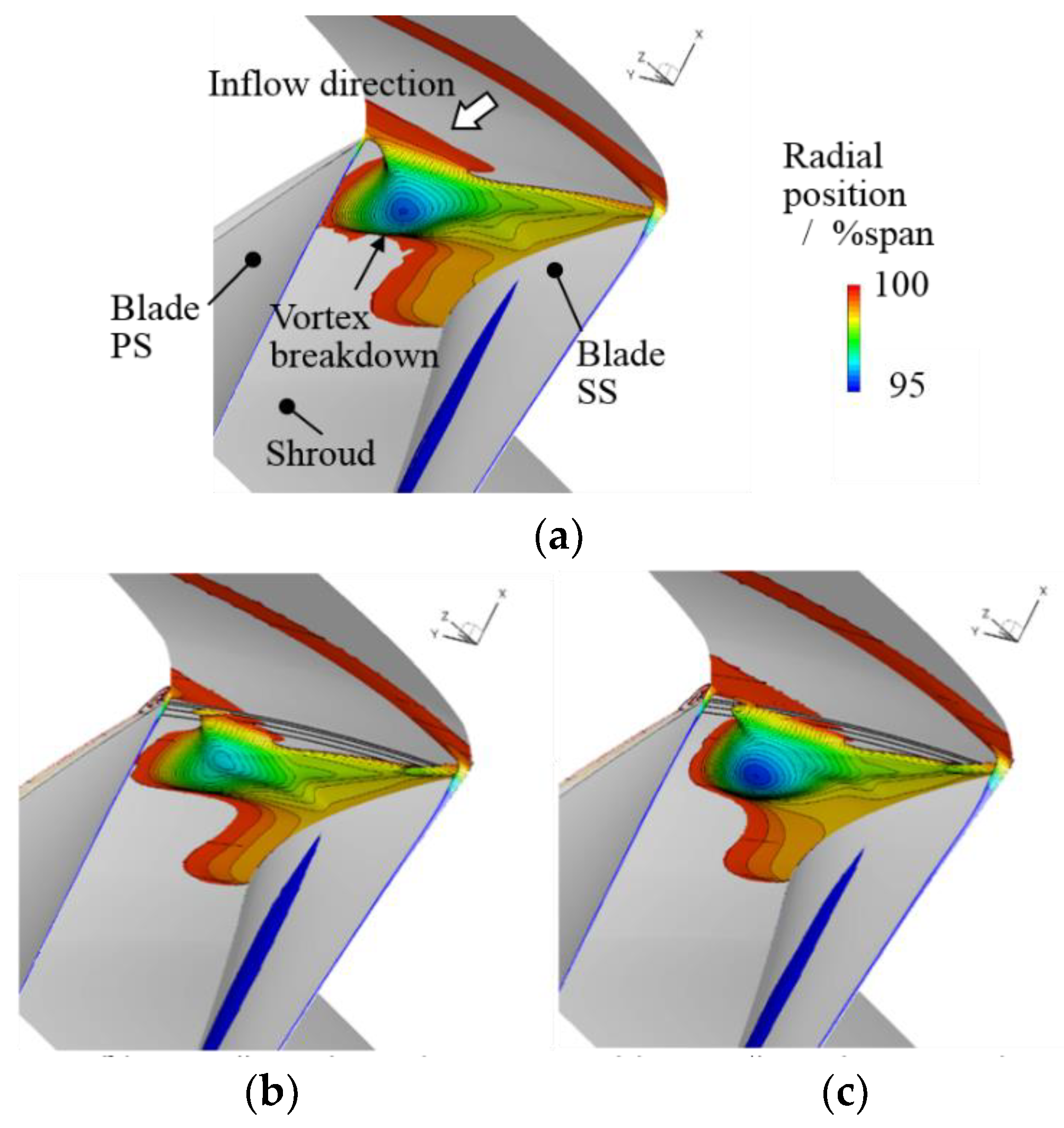 Fluids 04 00088 g011a Fluids 04 00088 g011a