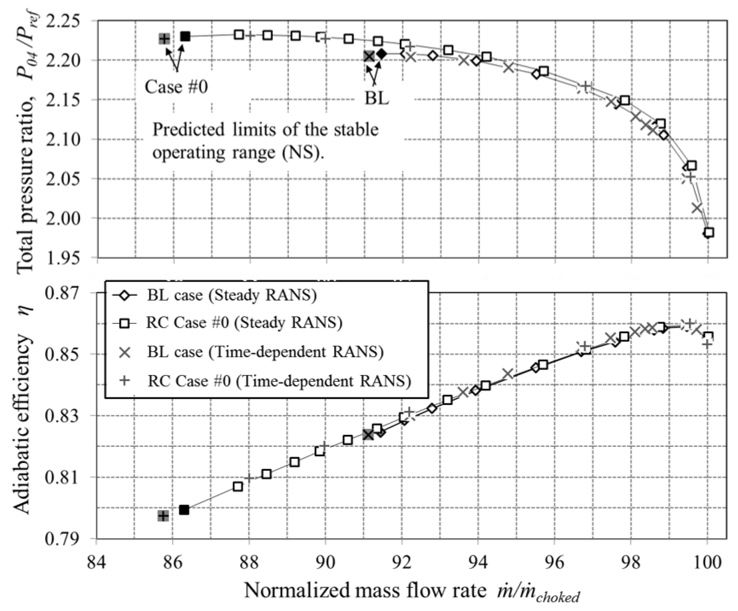Fluids 04 00088 g013 Fluids 04 00088 g013