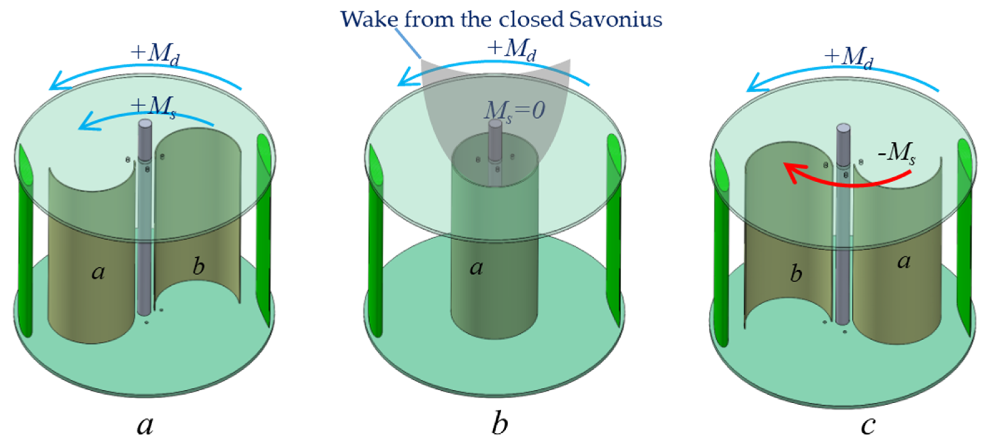 Fluids 04 00090 g001 Fluids 04 00090 g001