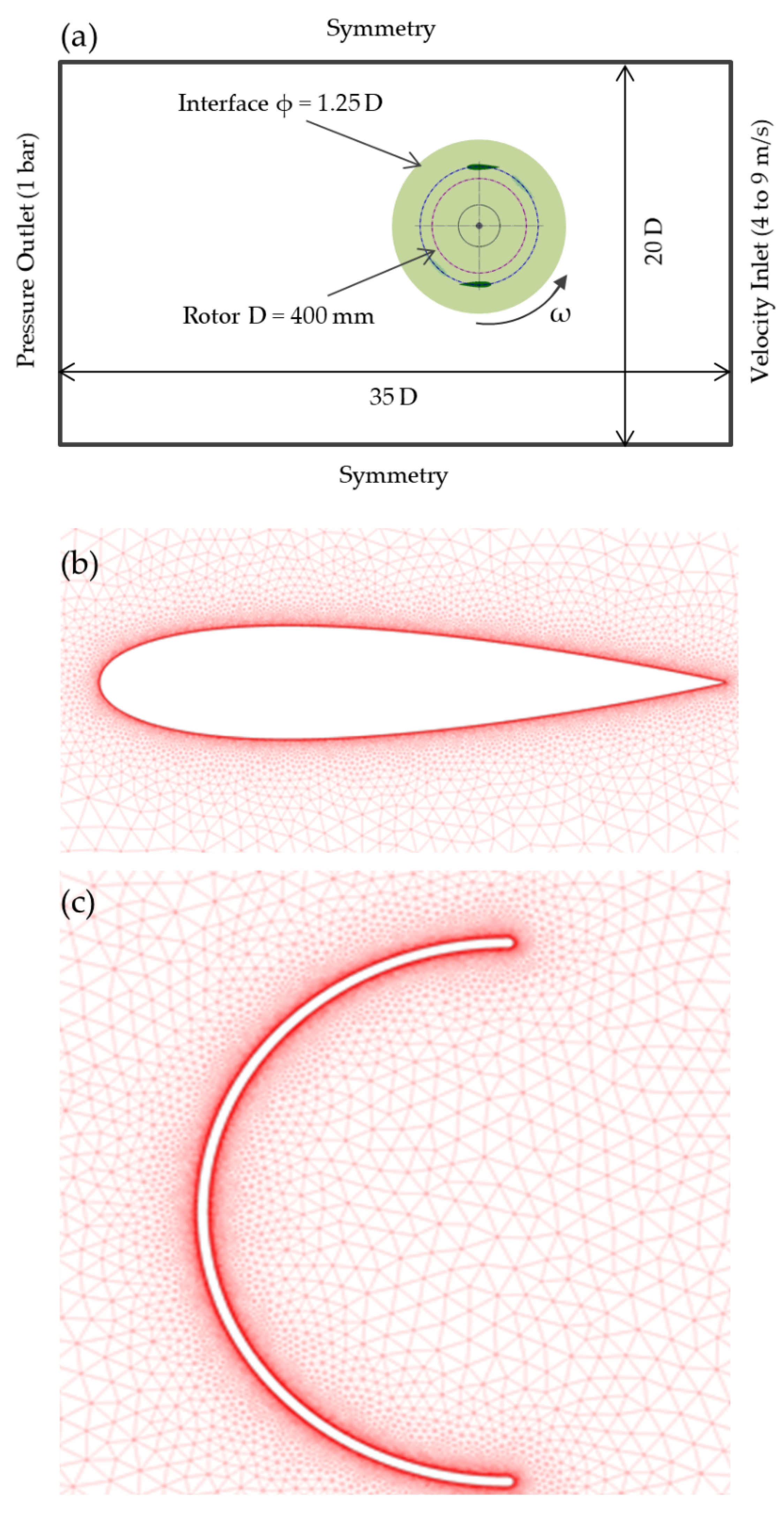 Fluids 04 00090 g002 Fluids 04 00090 g002