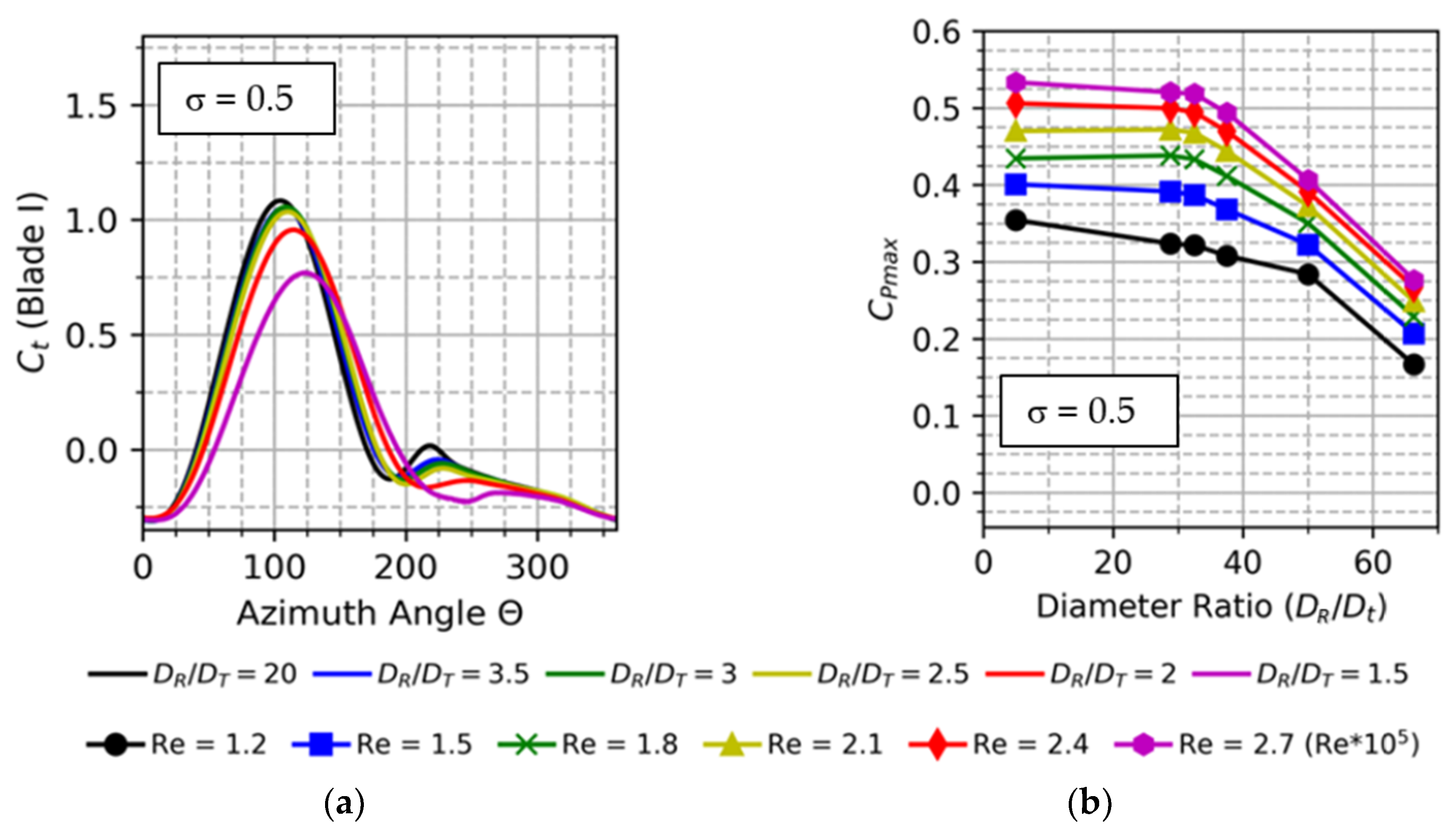 Fluids 04 00090 g005 Fluids 04 00090 g005