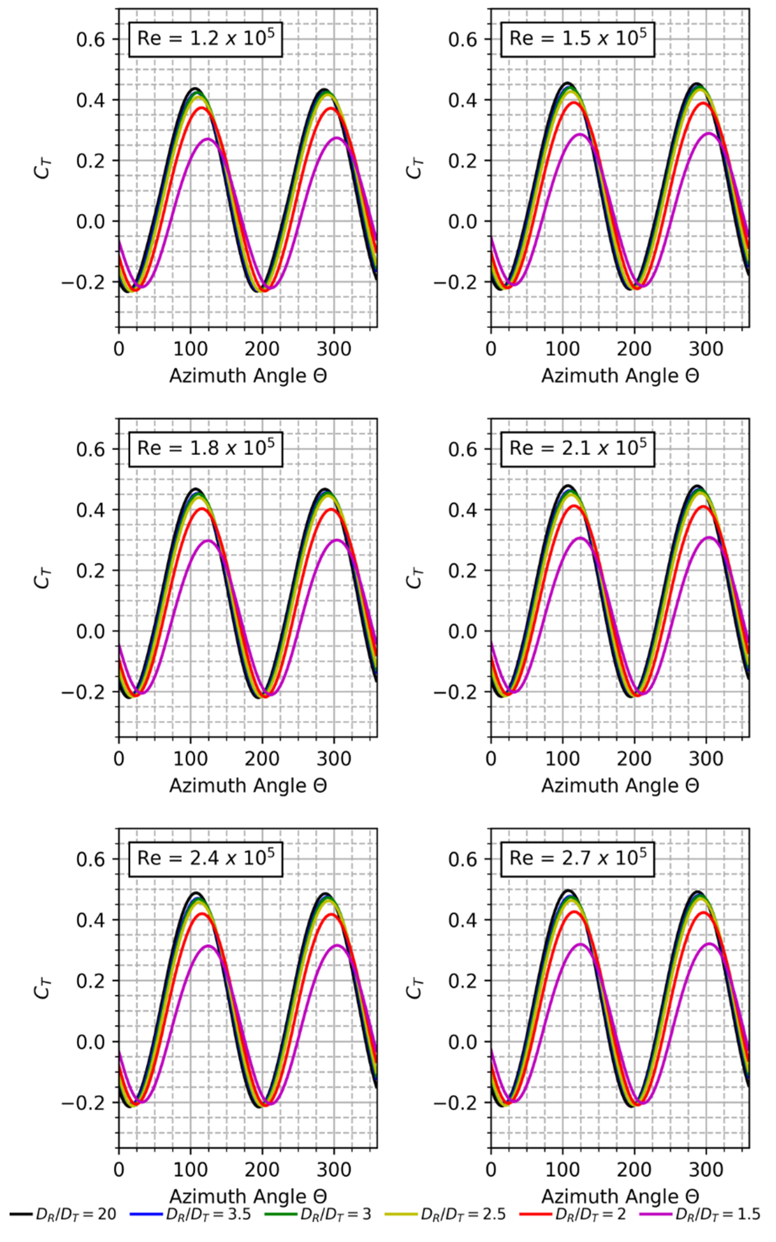 Fluids 04 00090 g006 Fluids 04 00090 g006