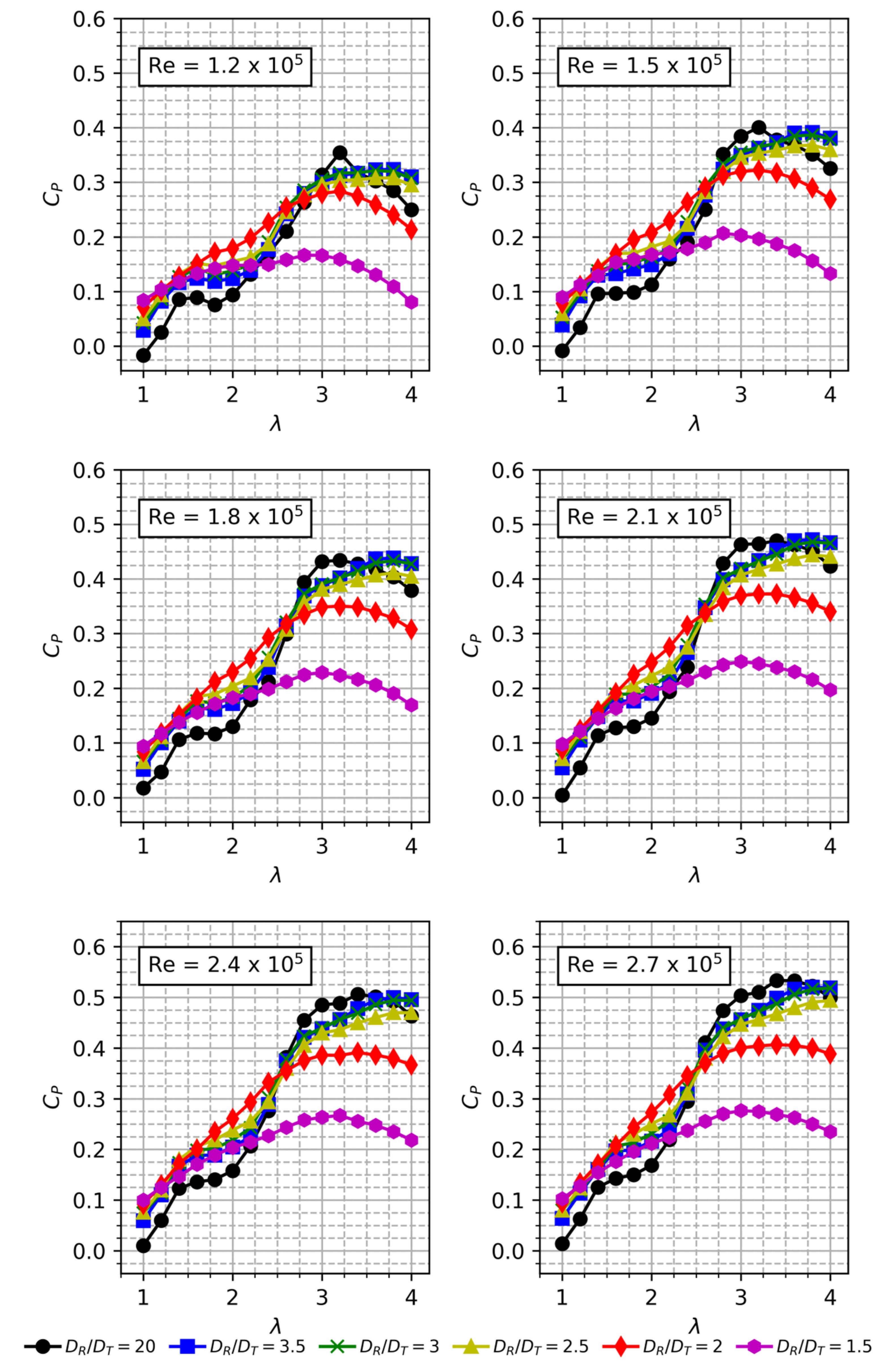 Fluids 04 00090 g008 Fluids 04 00090 g008