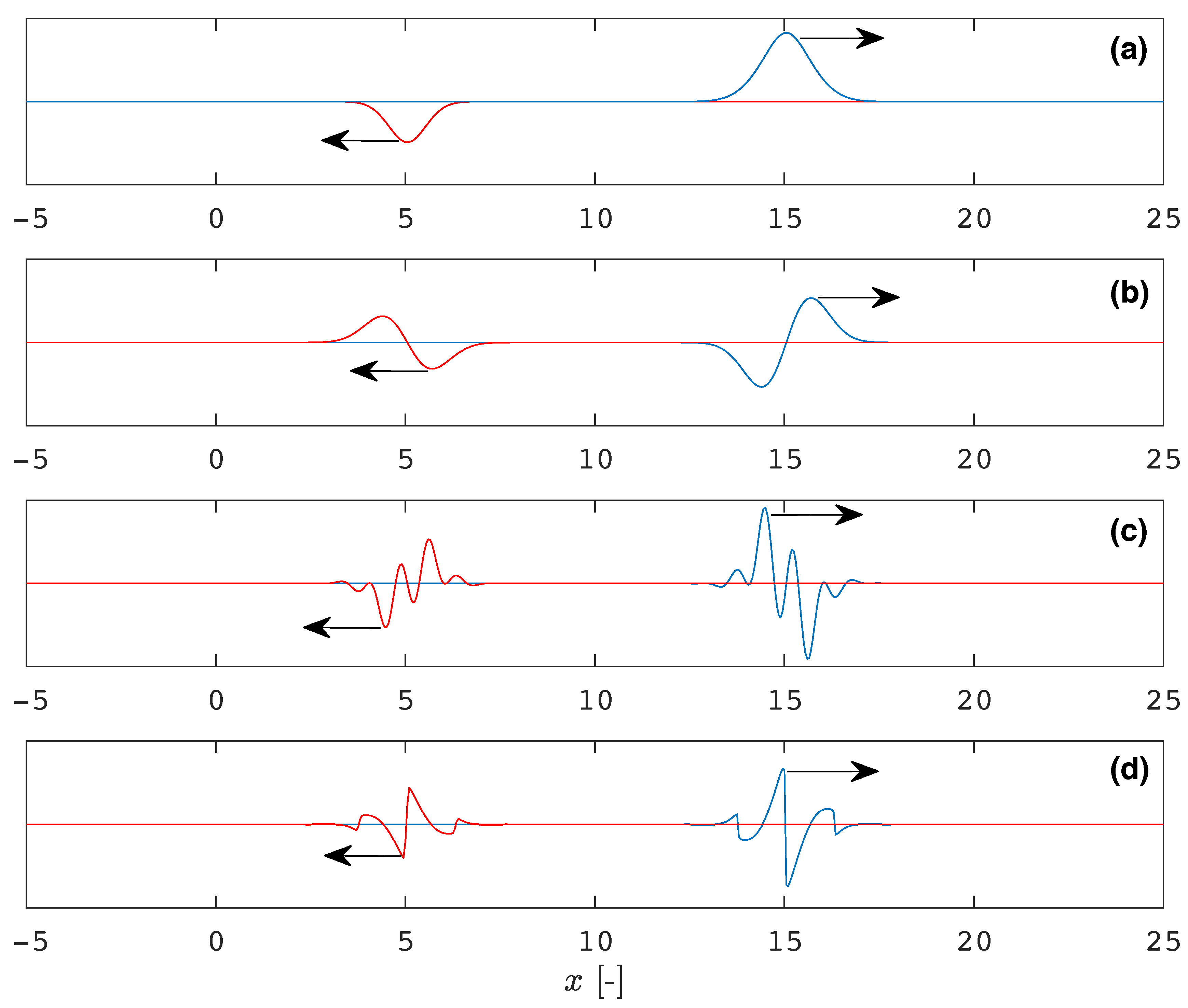 Fluids 04 00091 g002 Fluids 04 00091 g002