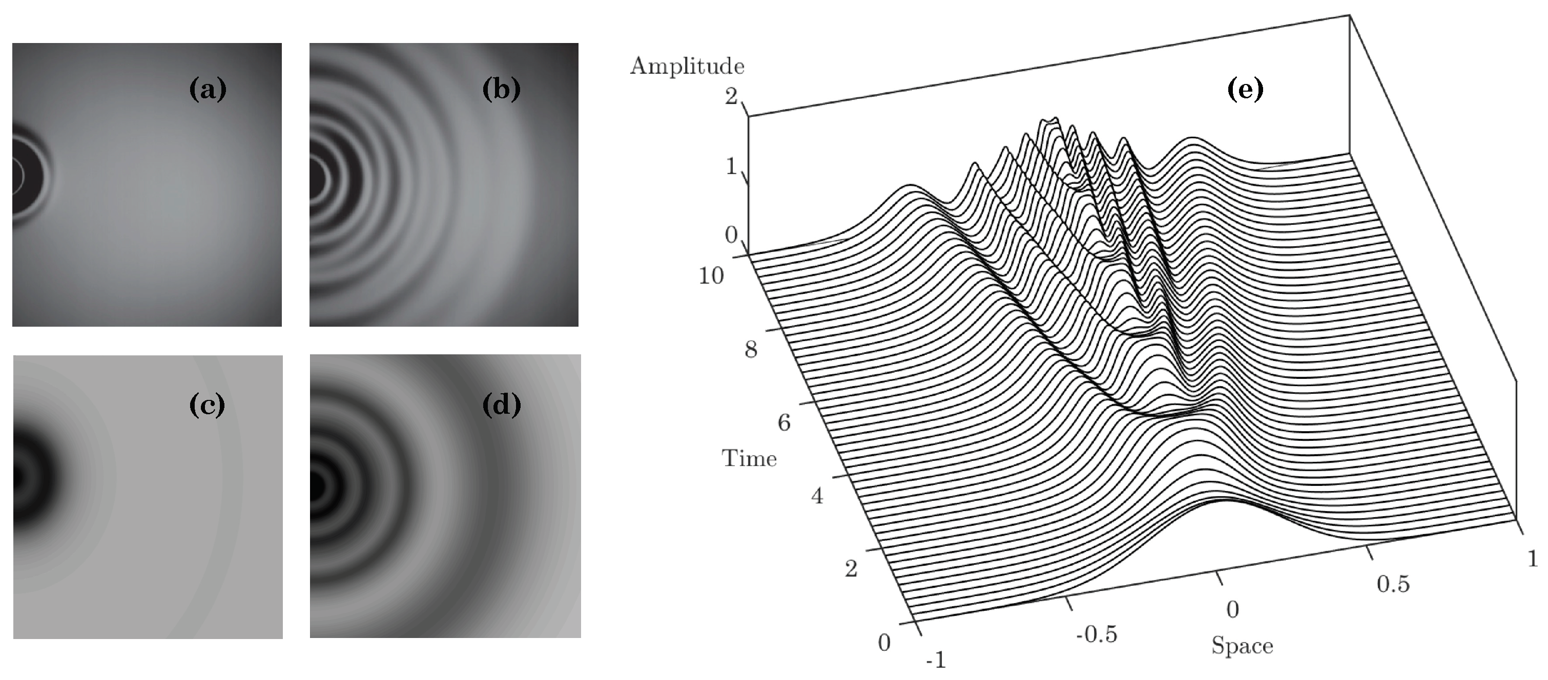 Fluids 04 00091 g005 Fluids 04 00091 g005