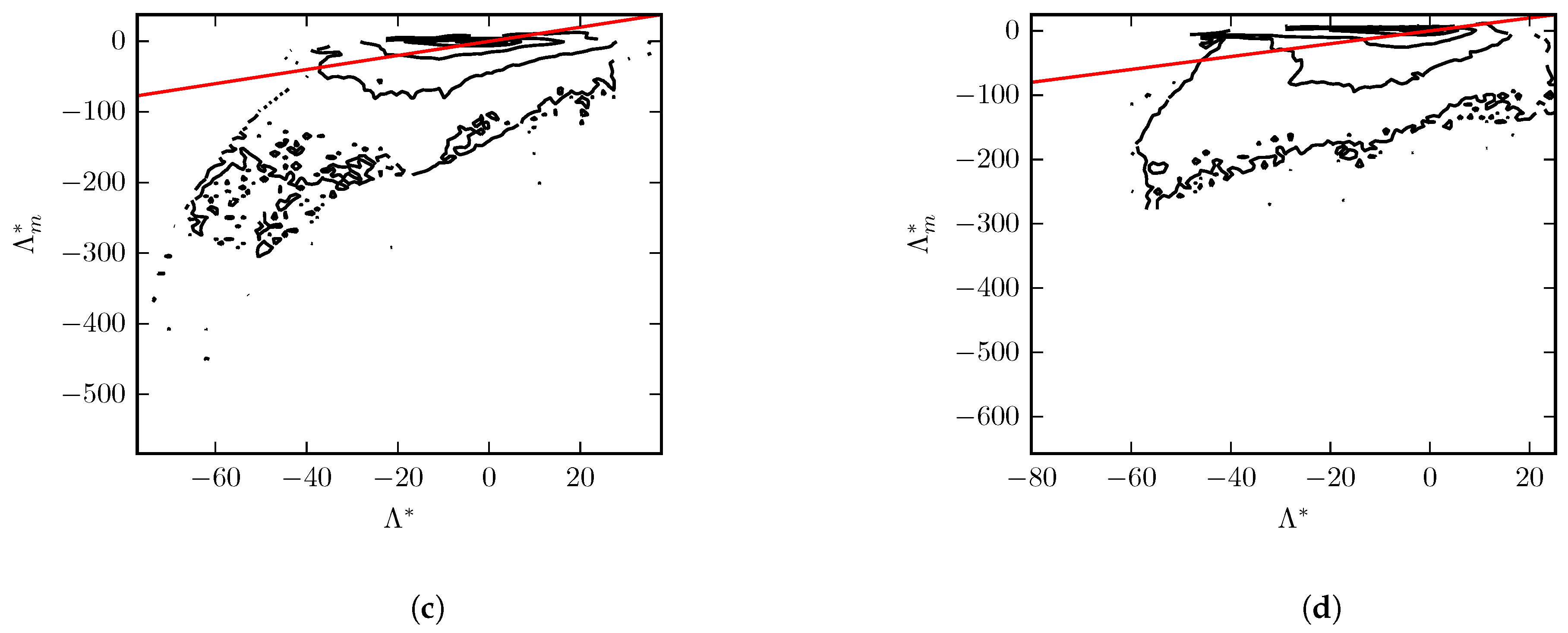 Fluids 04 00092 g007b